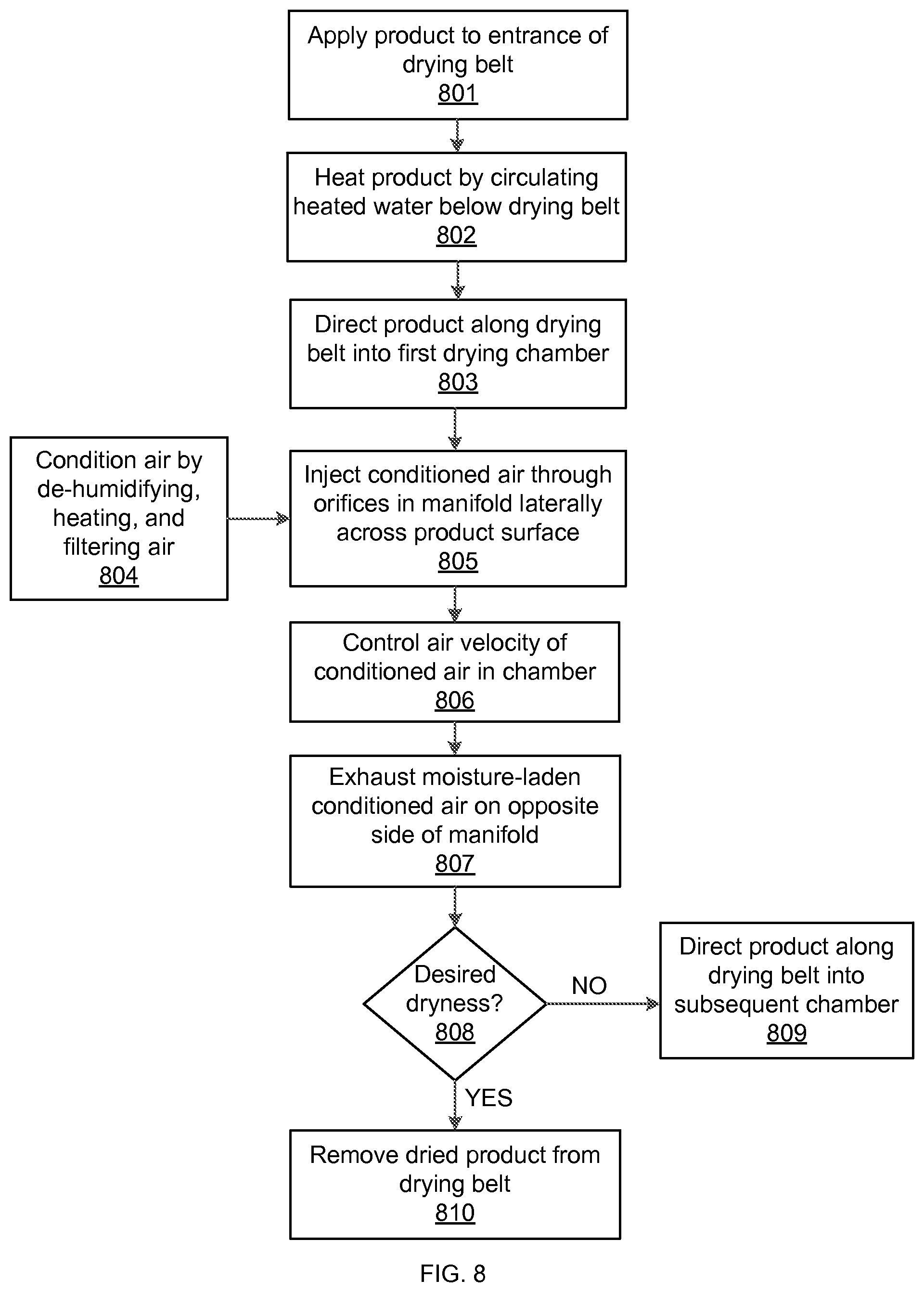 Patent US12492865 Figure 8 – Multi-chamber dryer using adjustable conditioned air flow
