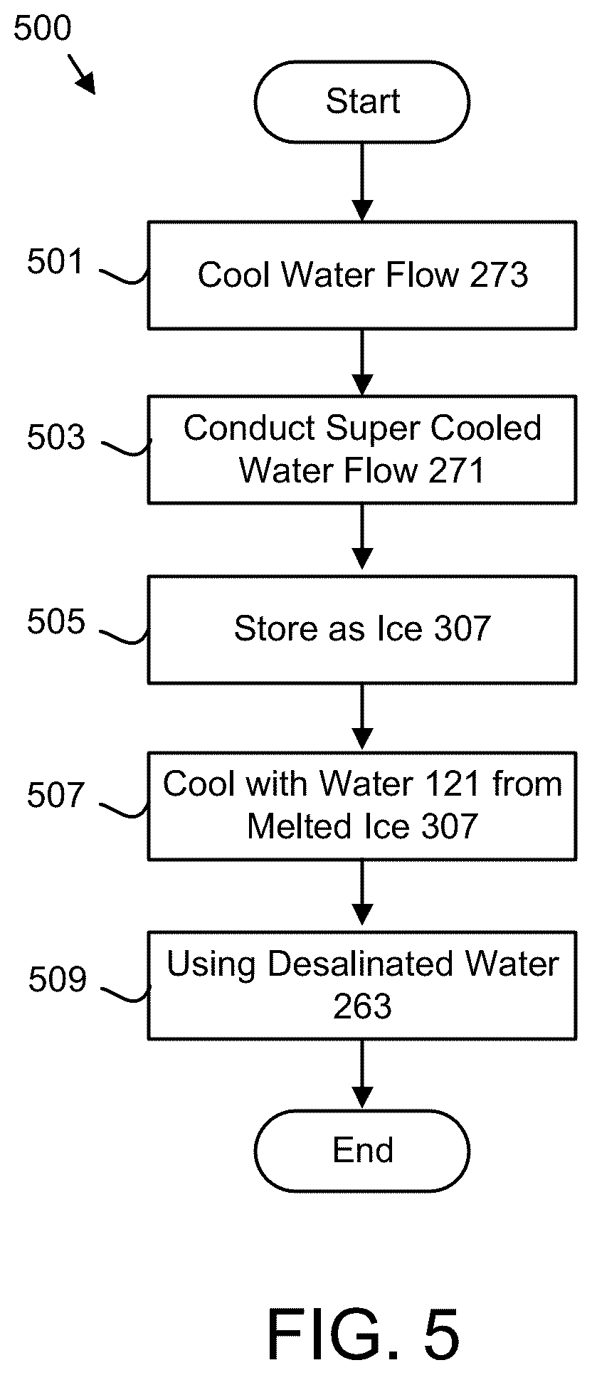 Patent US12492868 Figure 8 – Storing cold energy and freeze desalination of salt water