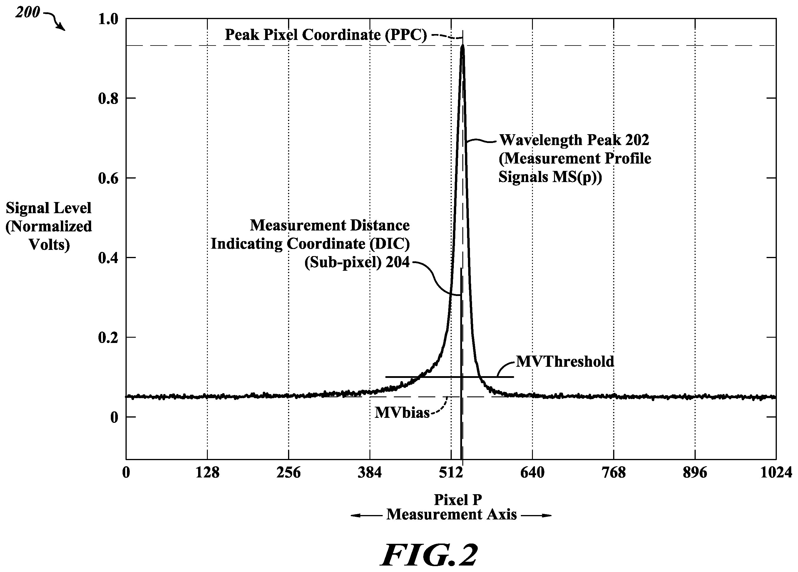 Patent US12492889 Figure 2 – Chromatic range sensor system including camera