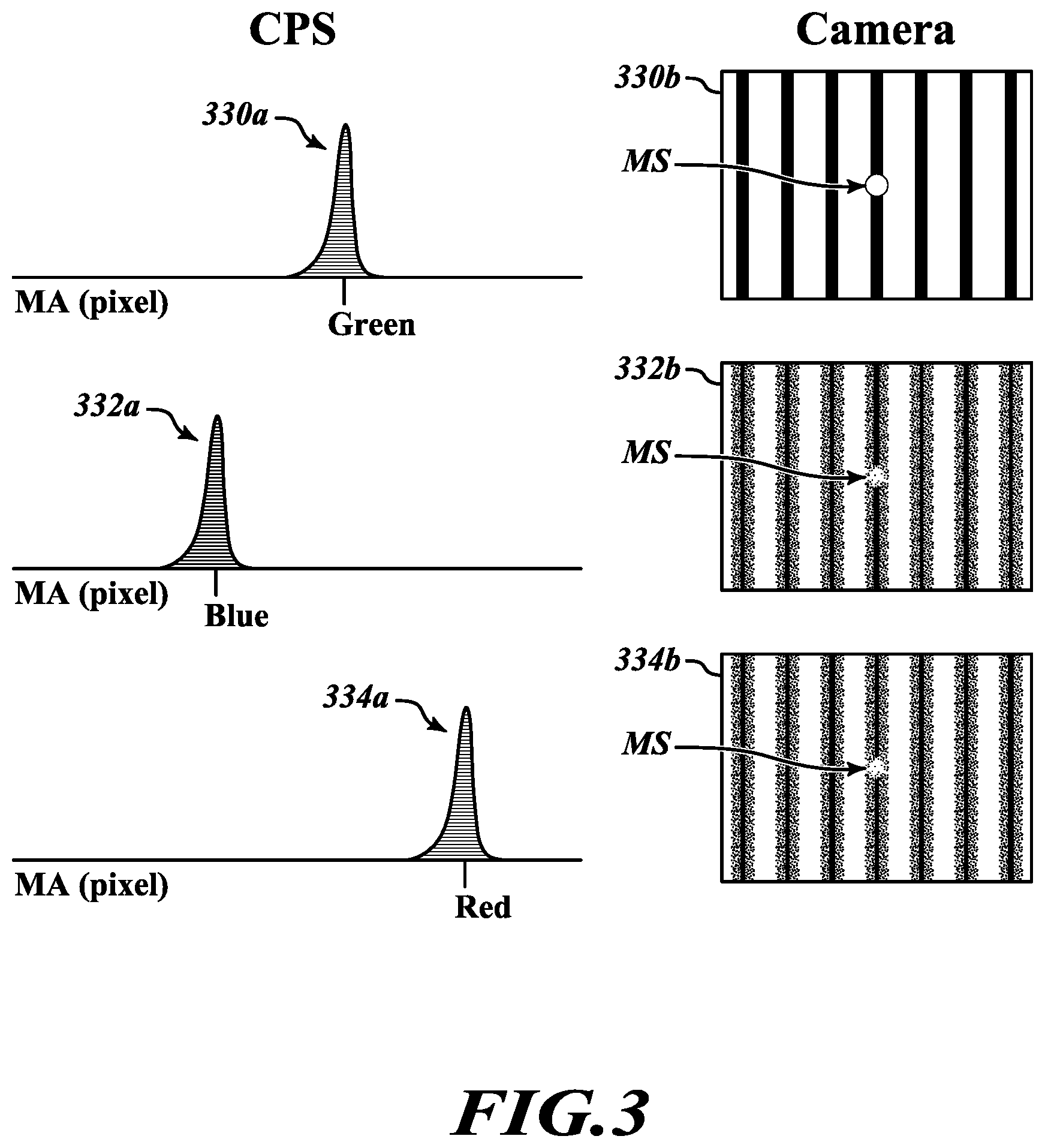 Patent US12492889 Figure 3 – Chromatic range sensor system including camera