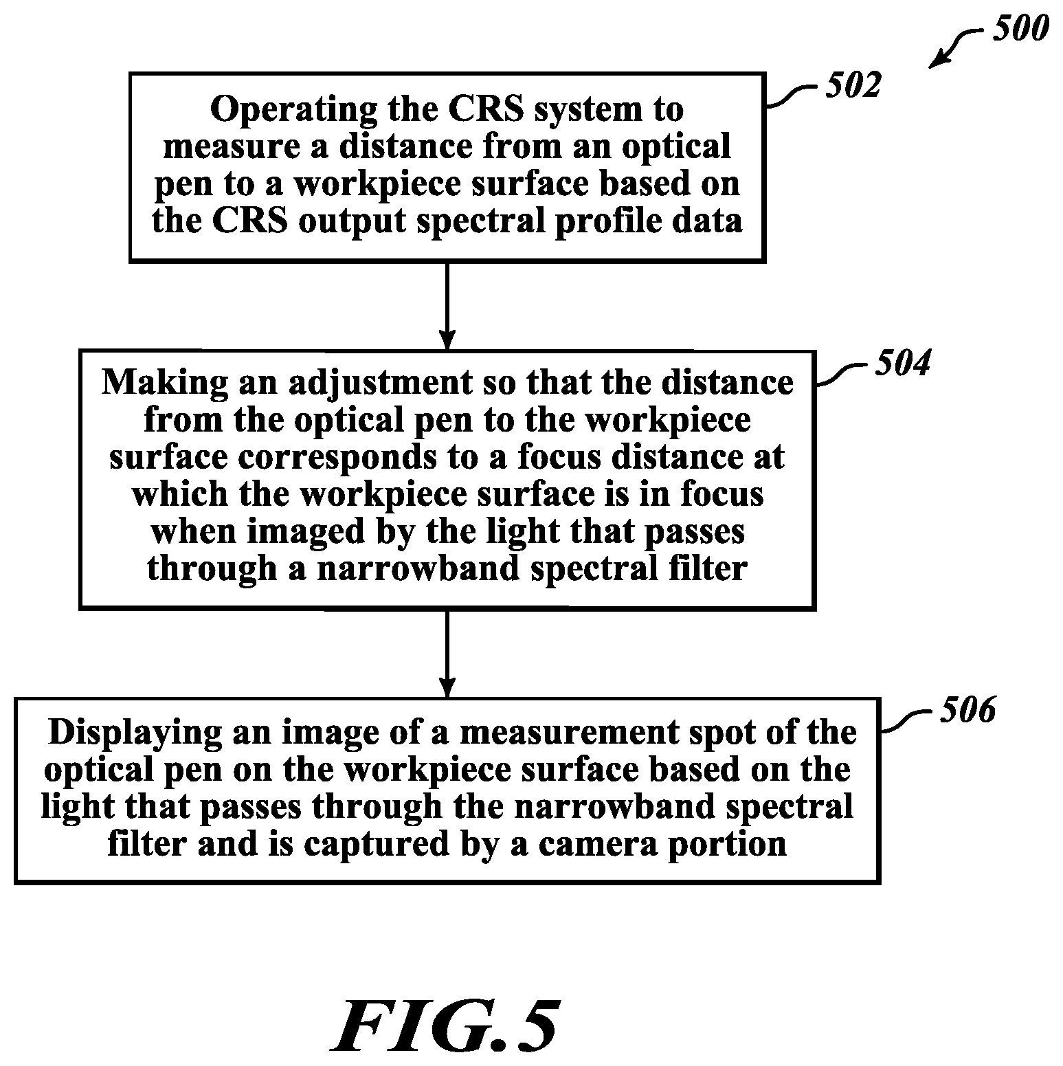 Patent US12492889 Figure 5 – Chromatic range sensor system including camera