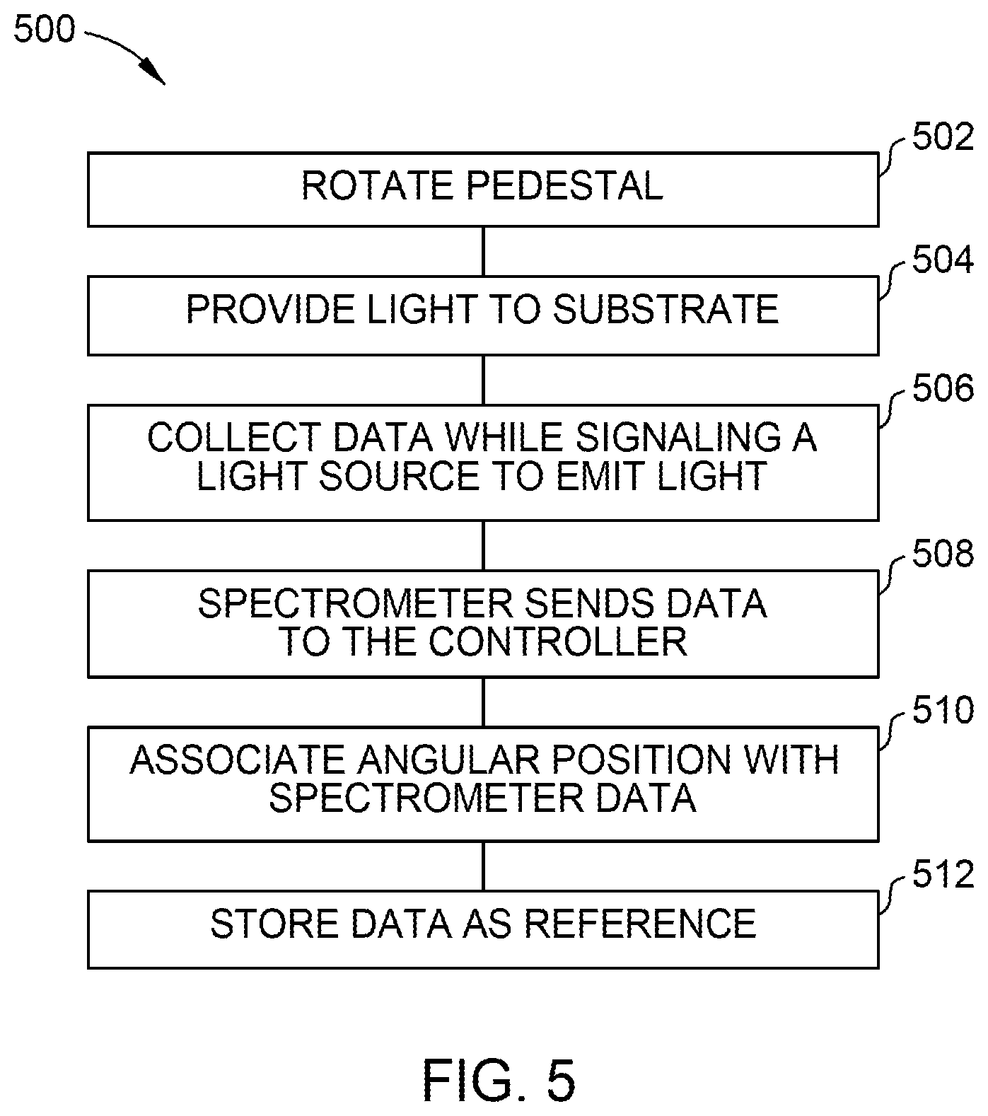 Patent US12492890 Figure 6 – In-situ reflectometry for real-time process control