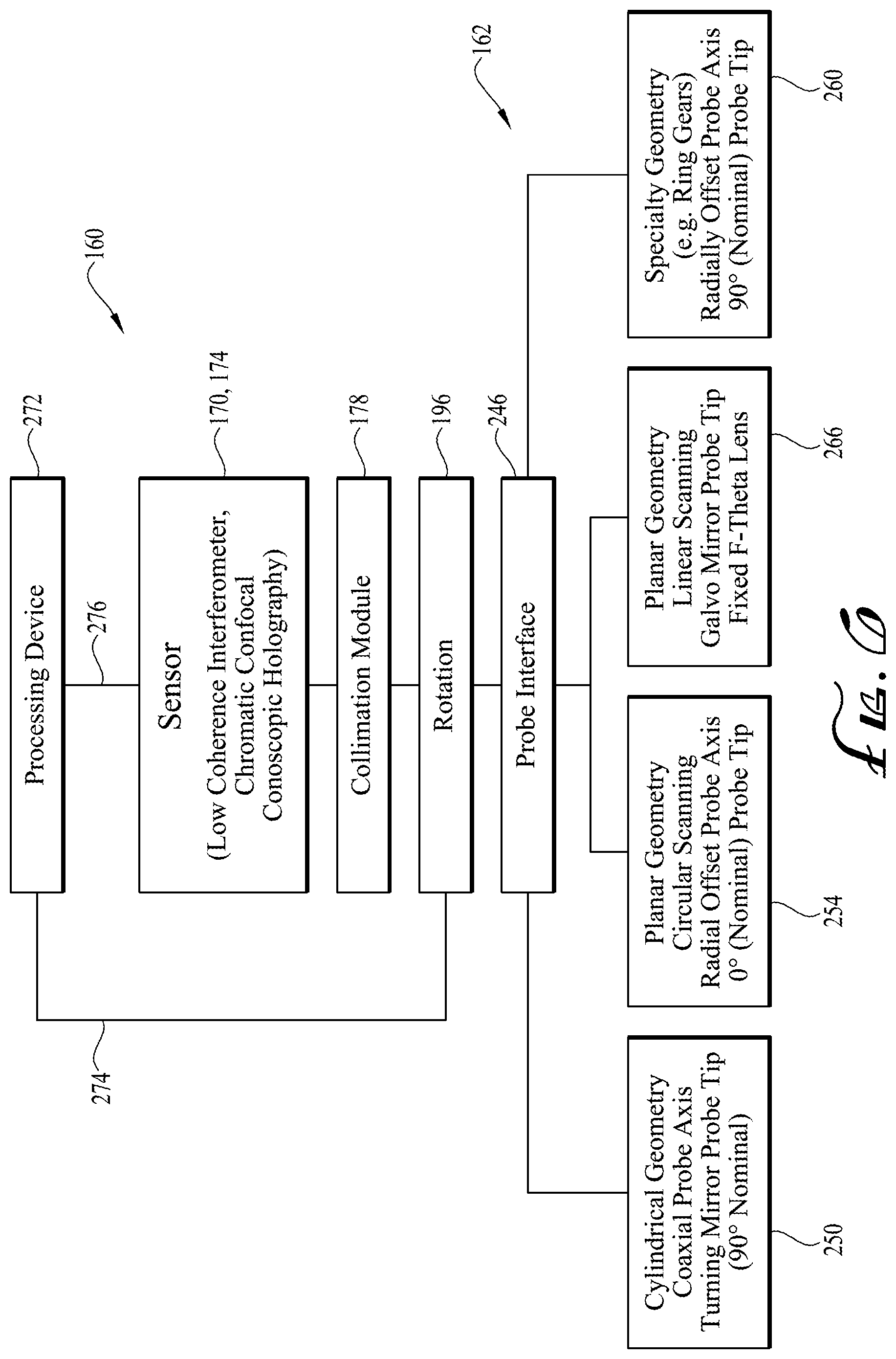 Patent US12492891 Figure 4 – Non-contact optical measurement devices and exchangeable optical probes