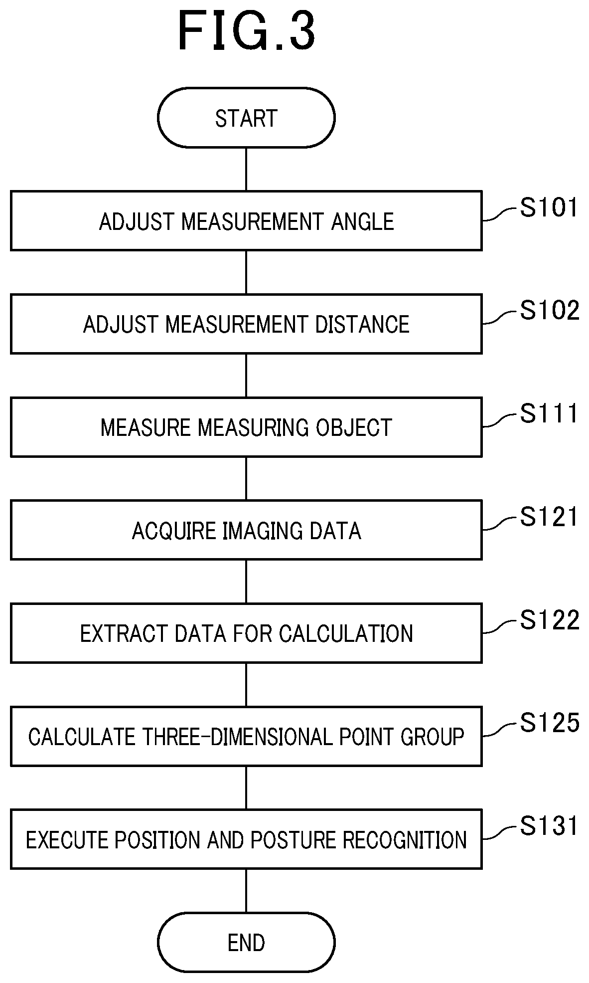 Patent US12492892 Figure 3 – Three-dimensional measurement system