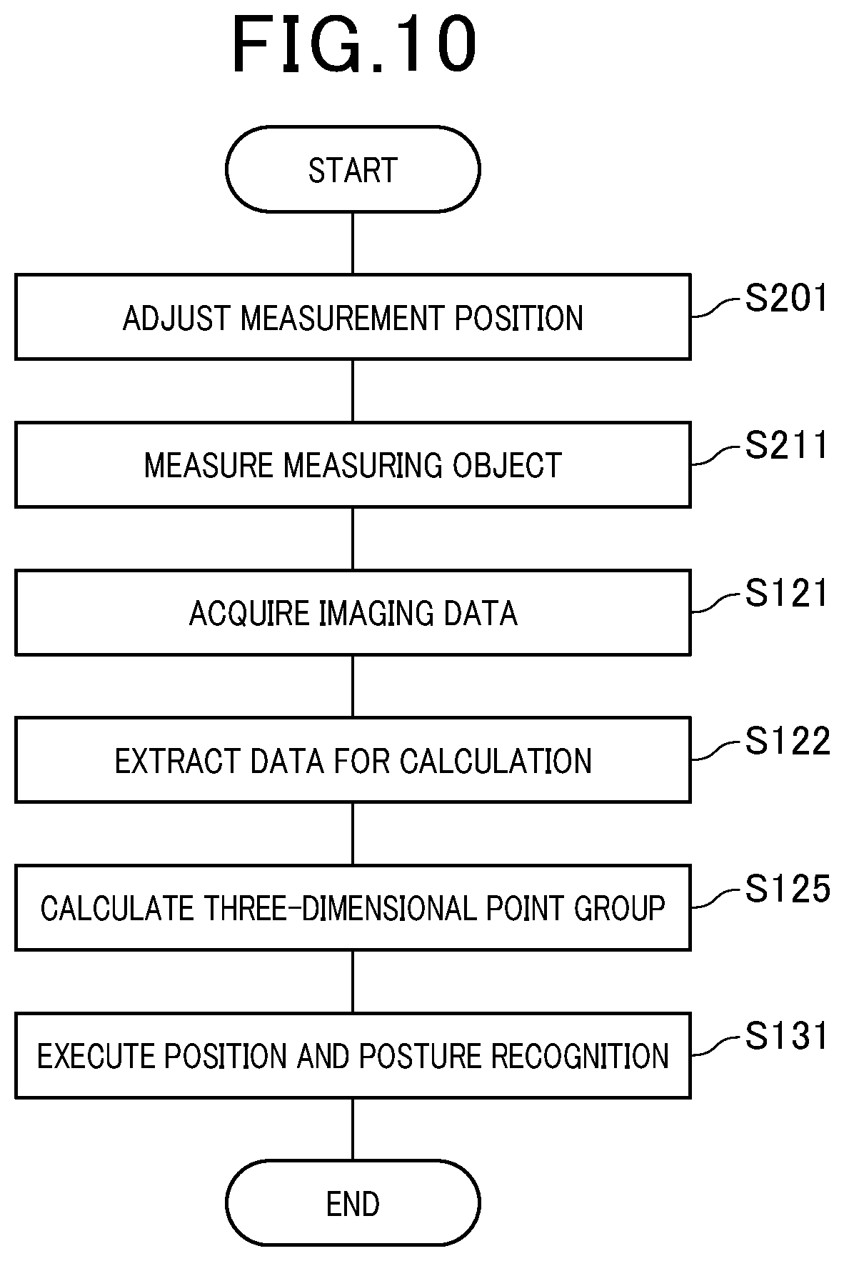 Patent US12492892 Figure 8 – Three-dimensional measurement system