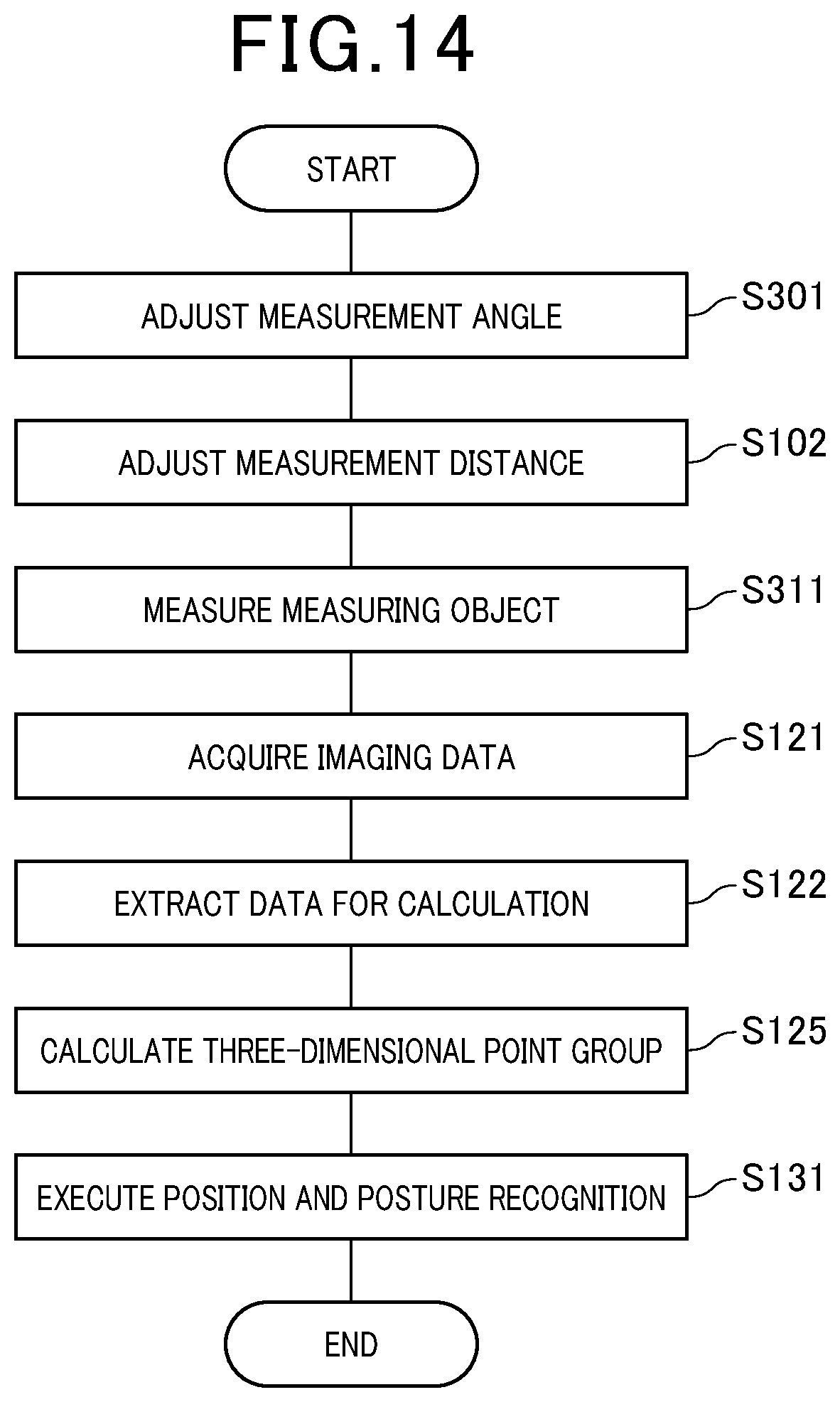 Patent US12492892 Figure 12 – Three-dimensional measurement system
