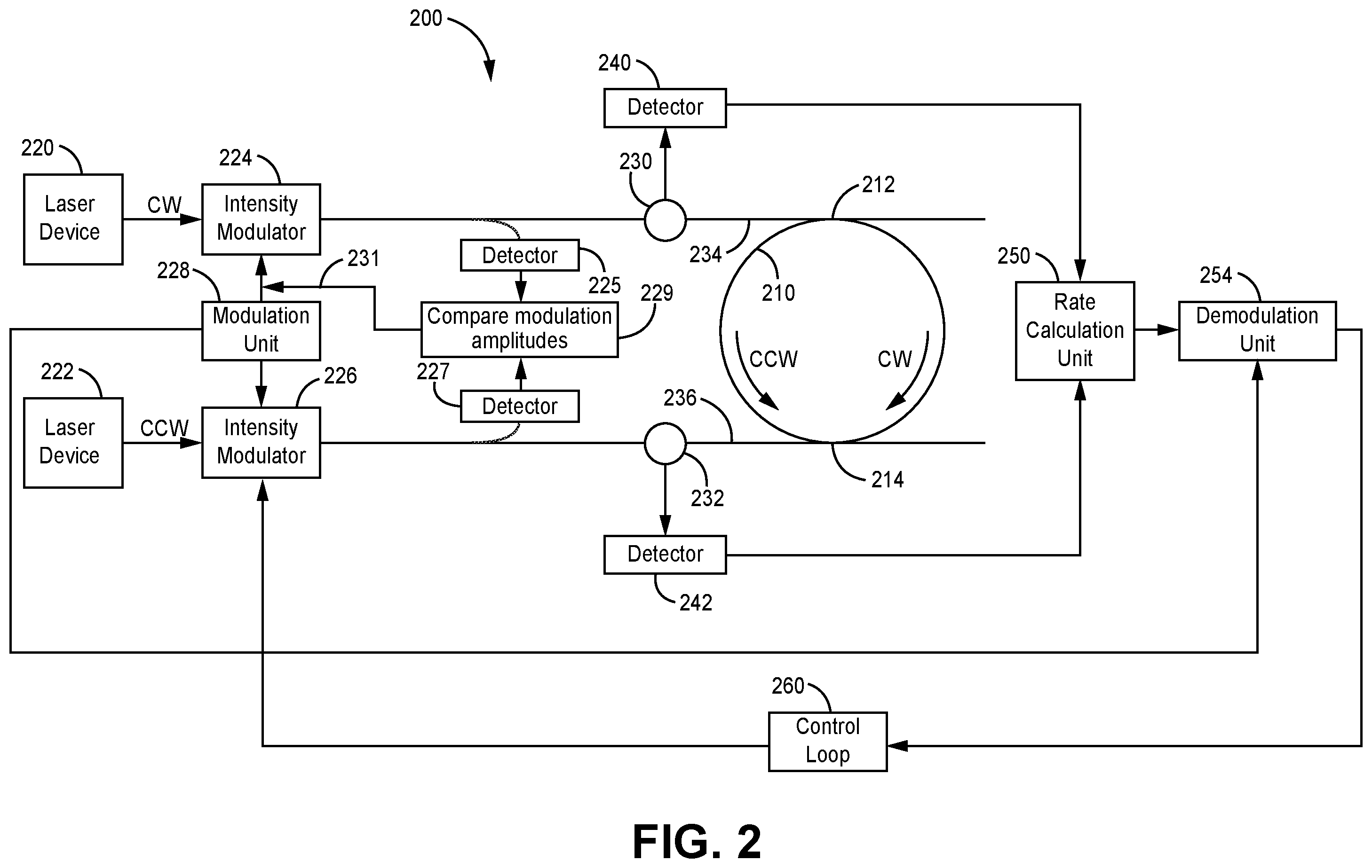Patent US12492902 Figure 2 – Modulation methods and systems for non-reciprocal Kerr reduction in resonator fiber optic gyroscopes