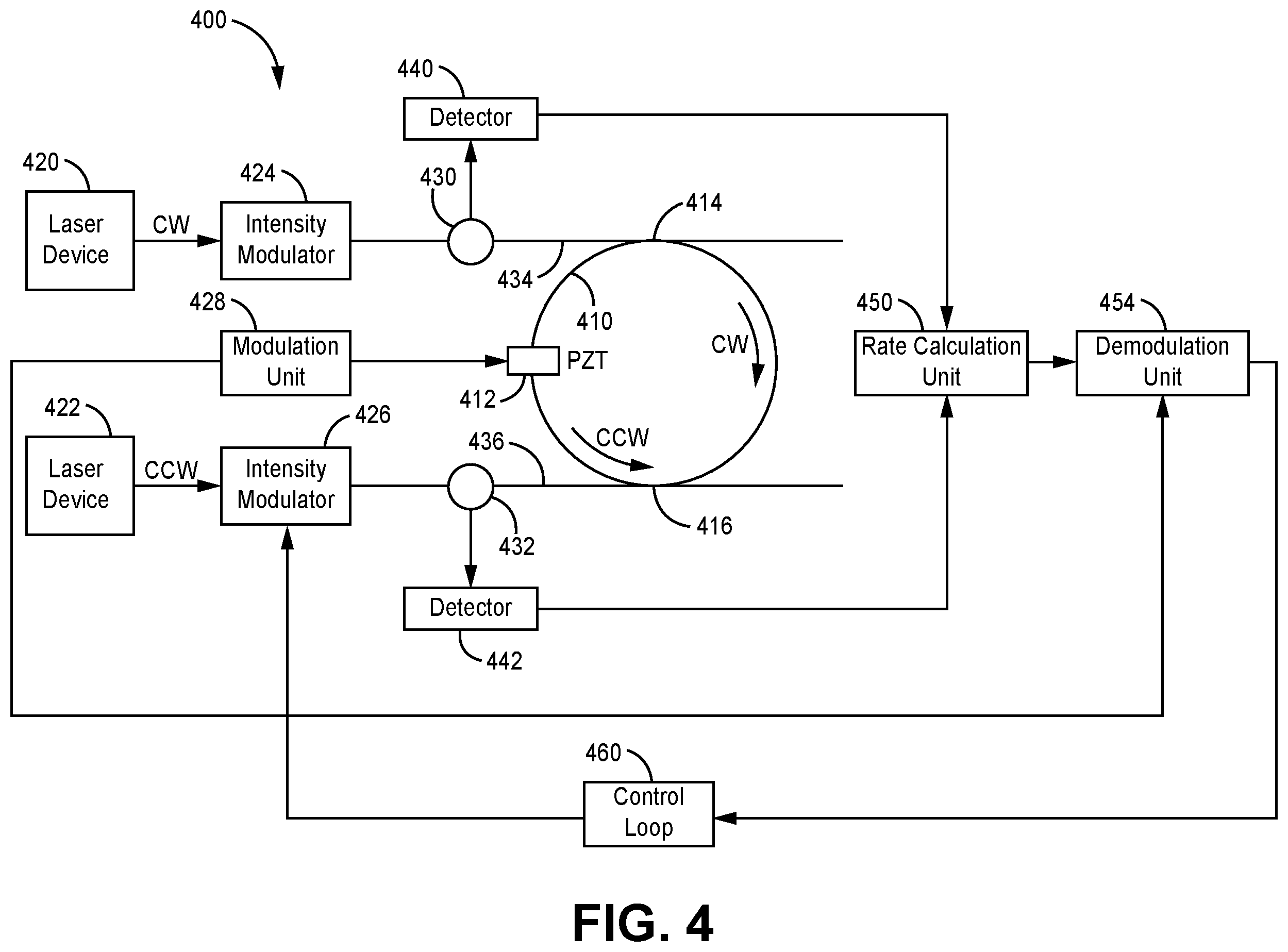 Patent US12492902 Figure 4 – Modulation methods and systems for non-reciprocal Kerr reduction in resonator fiber optic gyroscopes