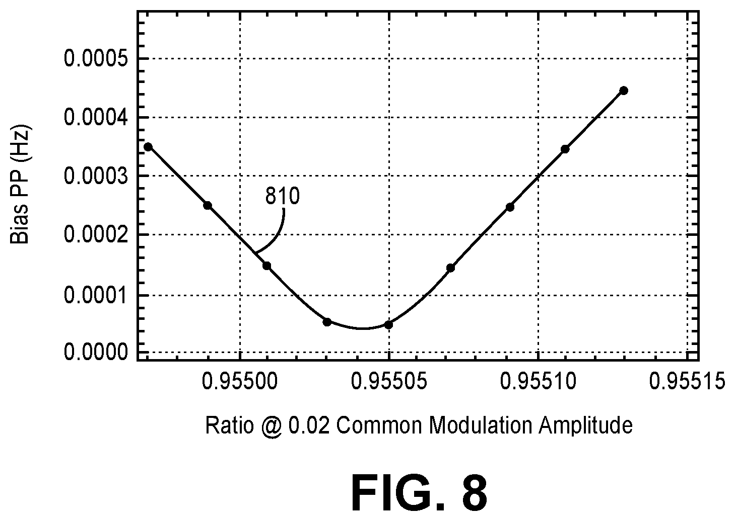 Patent US12492902 Figure 7 – Modulation methods and systems for non-reciprocal Kerr reduction in resonator fiber optic gyroscopes