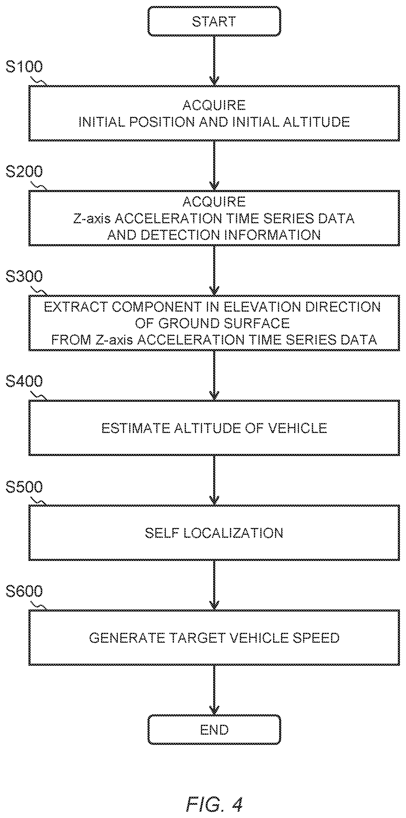 Patent US12492904 Figure 4 – Self localization method, control apparatus, and non-transitory computer readable recording medium