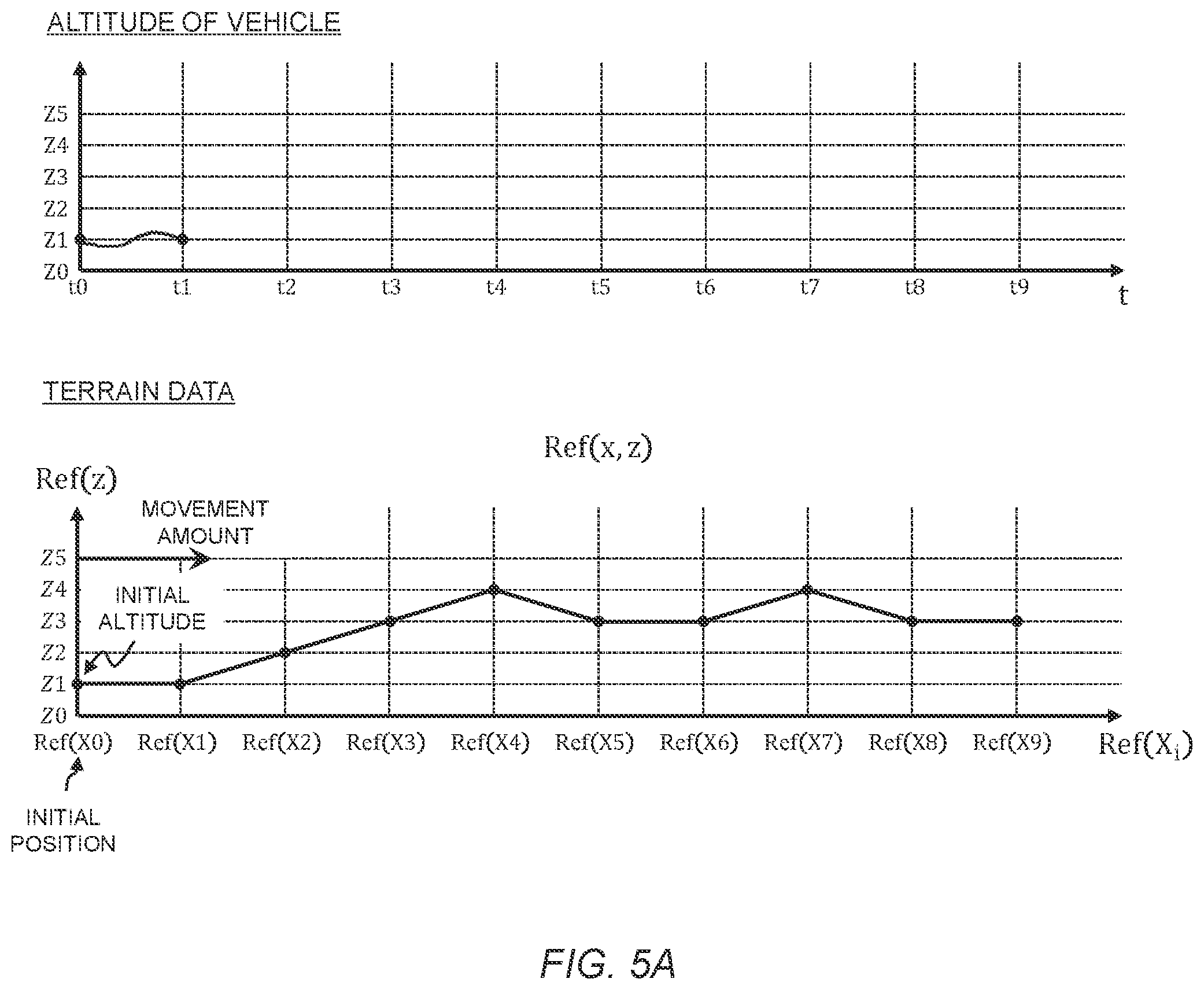 Patent US12492904 Figure 5 – Self localization method, control apparatus, and non-transitory computer readable recording medium
