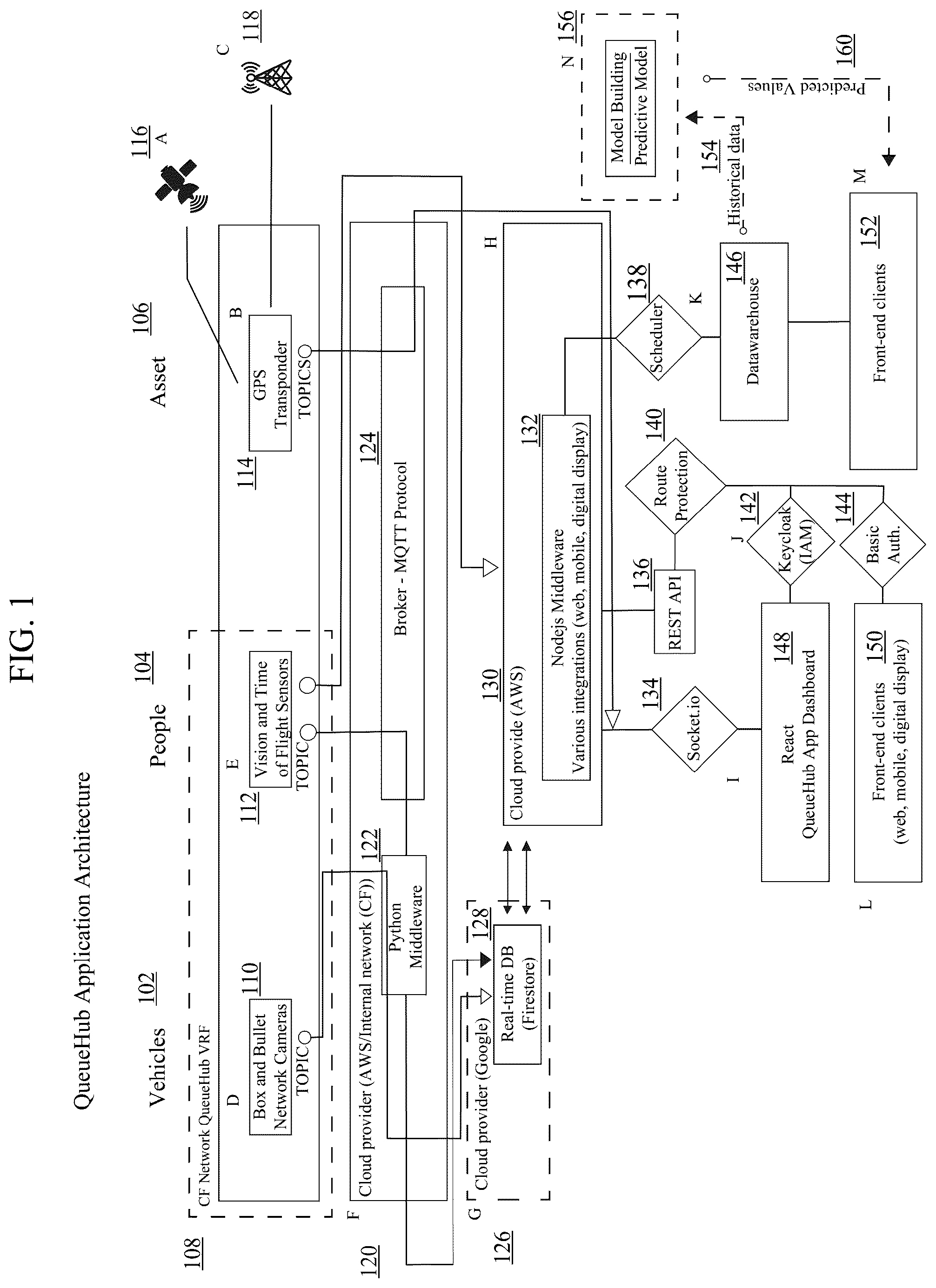 Patent US12492905 Figure 1 – Computer-implemented system and method to track, monitor, store, and report the location and dwell time of airport passengers and vehicles at airport checkpoints and facilities