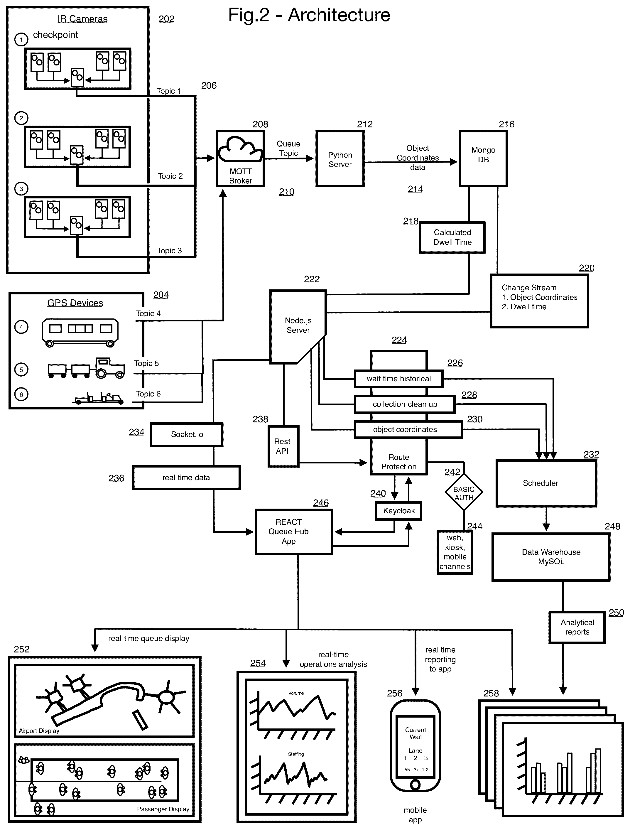 Patent US12492905 Figure 2 – Computer-implemented system and method to track, monitor, store, and report the location and dwell time of airport passengers and vehicles at airport checkpoints and facilities