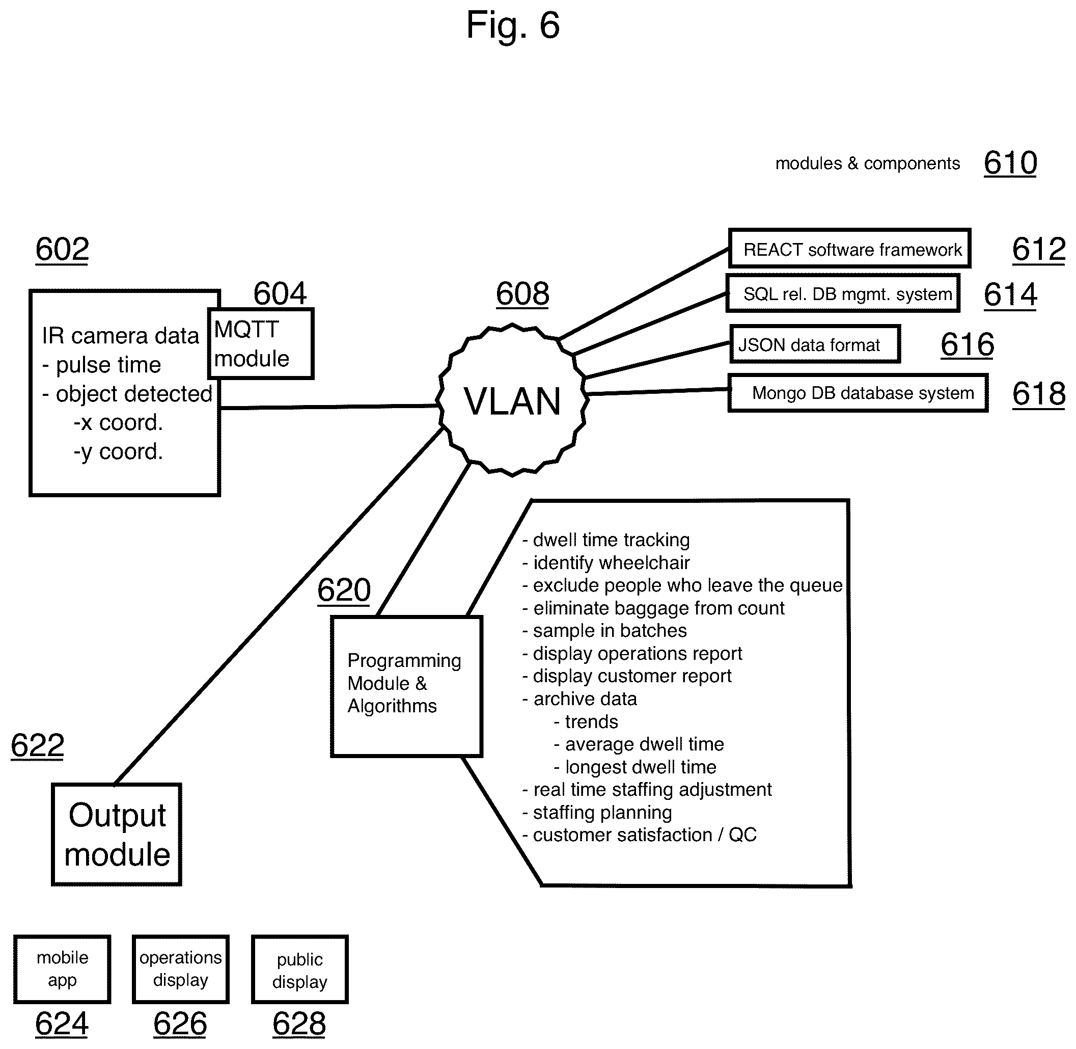 Patent US12492905 Figure 4 – Computer-implemented system and method to track, monitor, store, and report the location and dwell time of airport passengers and vehicles at airport checkpoints and facilities