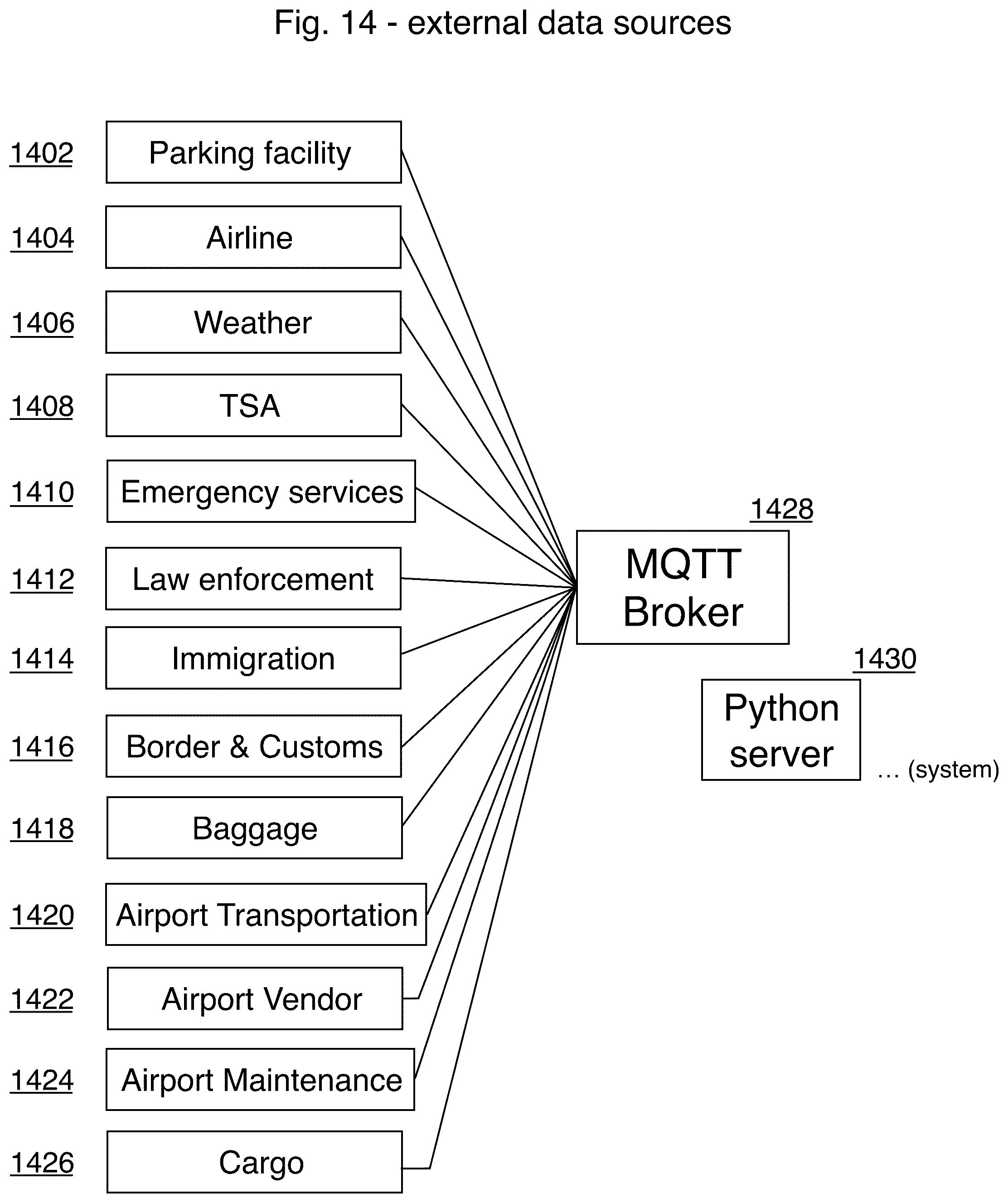 Patent US12492905 Figure 10 – Computer-implemented system and method to track, monitor, store, and report the location and dwell time of airport passengers and vehicles at airport checkpoints and facilities