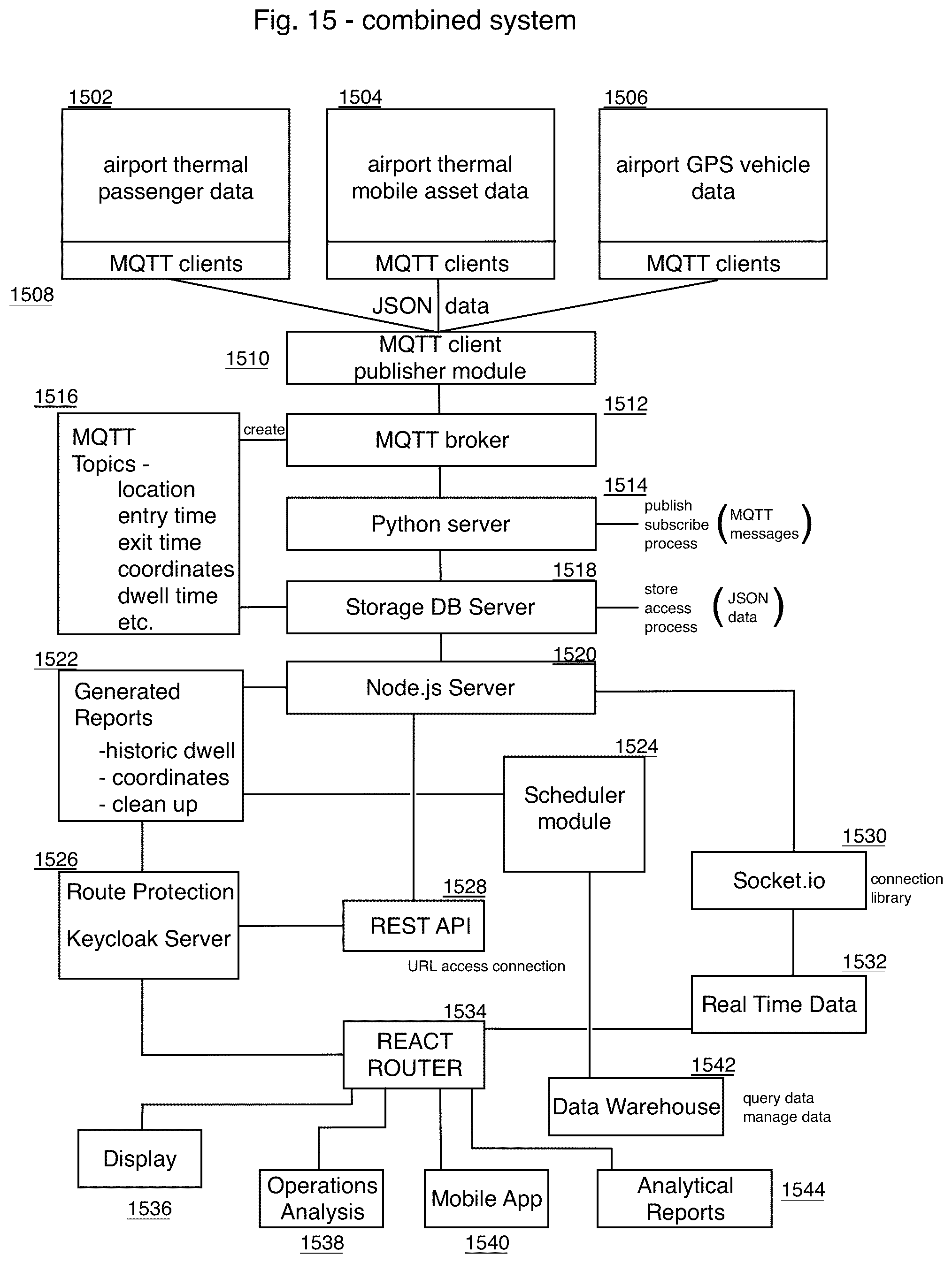 Patent US12492905 Figure 11 – Computer-implemented system and method to track, monitor, store, and report the location and dwell time of airport passengers and vehicles at airport checkpoints and facilities