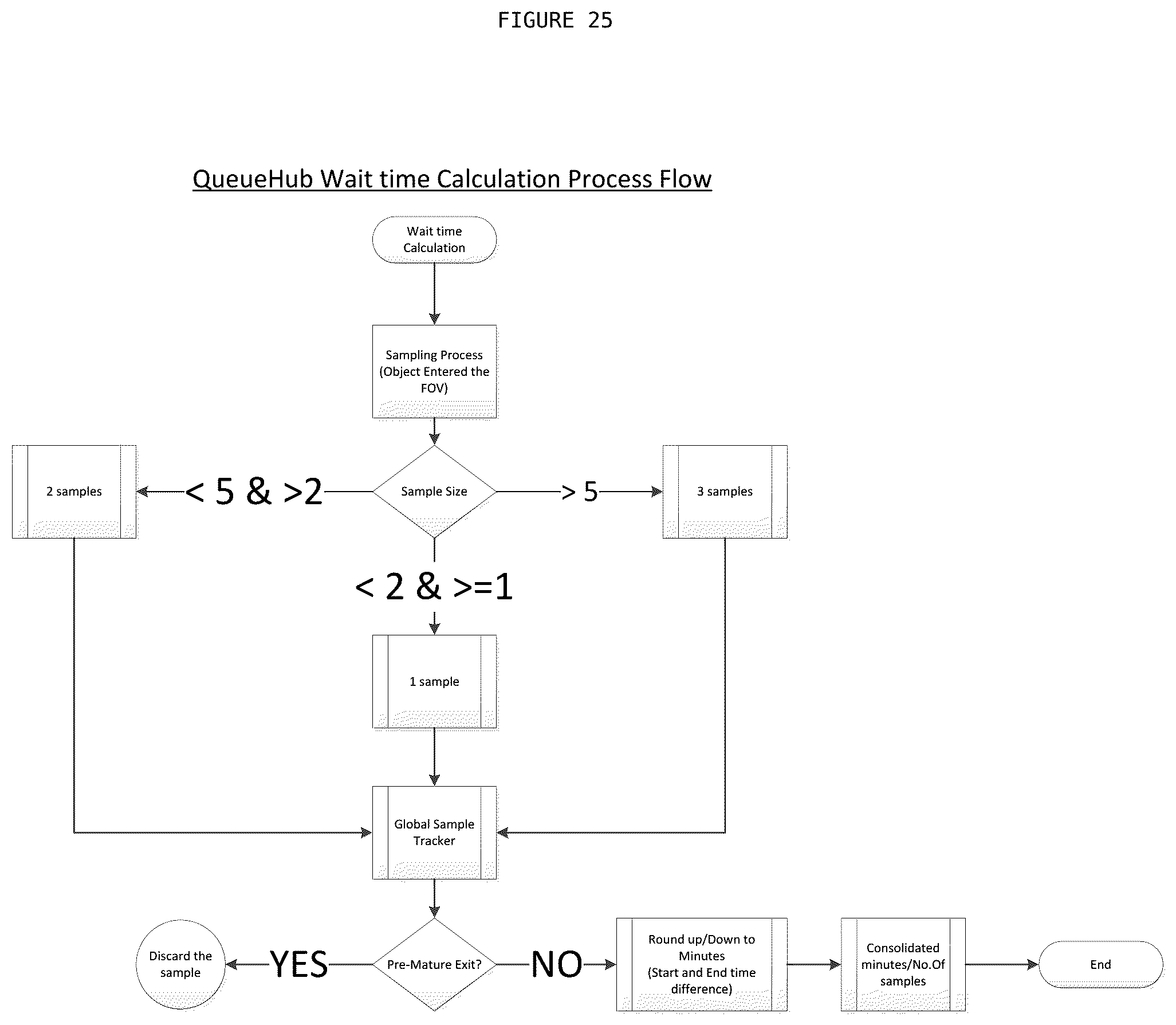 Patent US12492905 Figure 18 – Computer-implemented system and method to track, monitor, store, and report the location and dwell time of airport passengers and vehicles at airport checkpoints and facilities