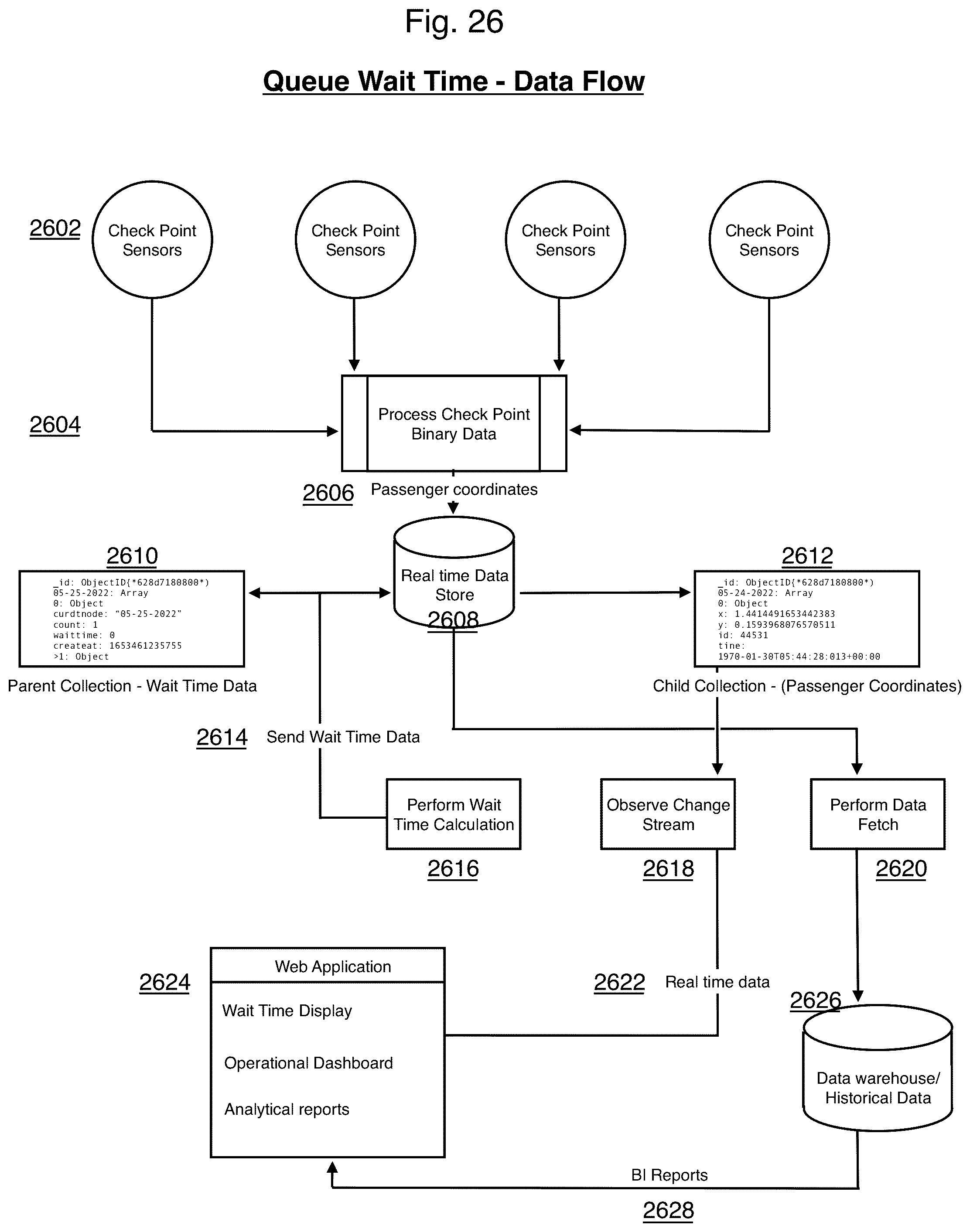 Patent US12492905 Figure 19 – Computer-implemented system and method to track, monitor, store, and report the location and dwell time of airport passengers and vehicles at airport checkpoints and facilities