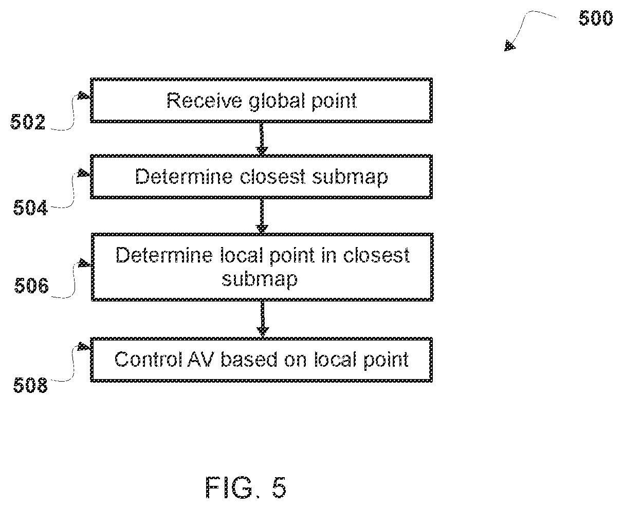 Patent US12492914 Figure 5 – Submap geographic projections