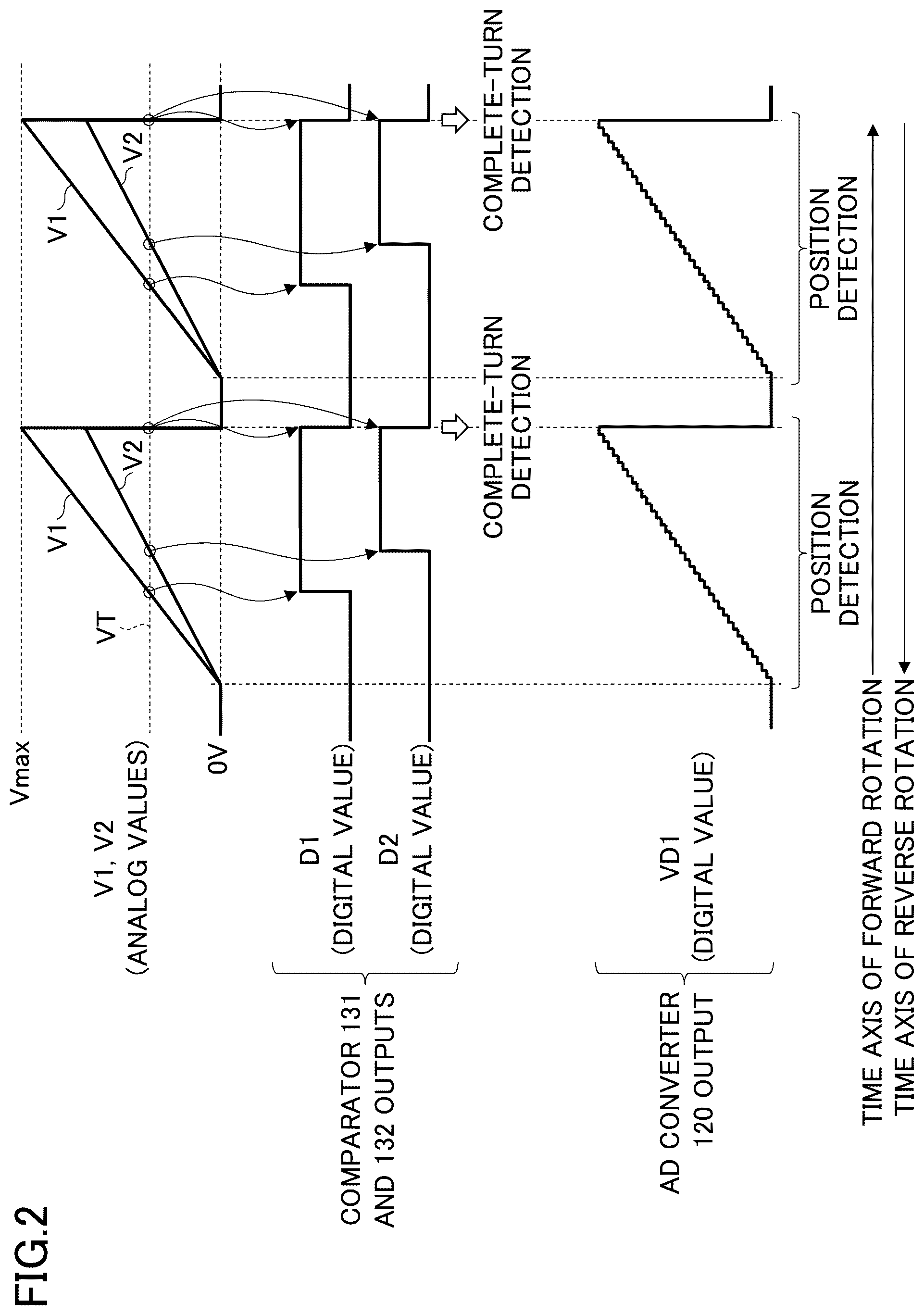 Patent US12492917 Figure 2 – Rotation detection device, rotation detection method, and rotation detection program