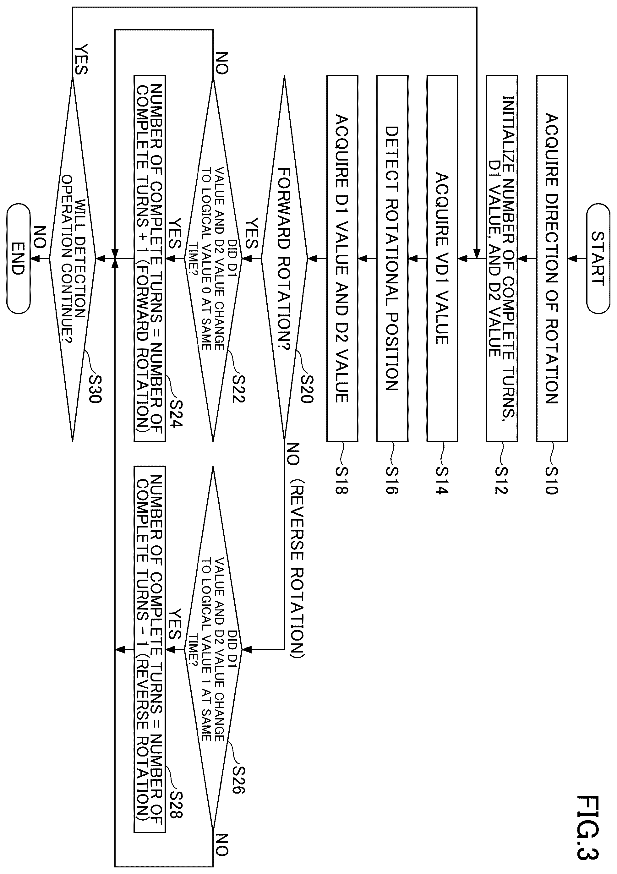 Patent US12492917 Figure 3 – Rotation detection device, rotation detection method, and rotation detection program