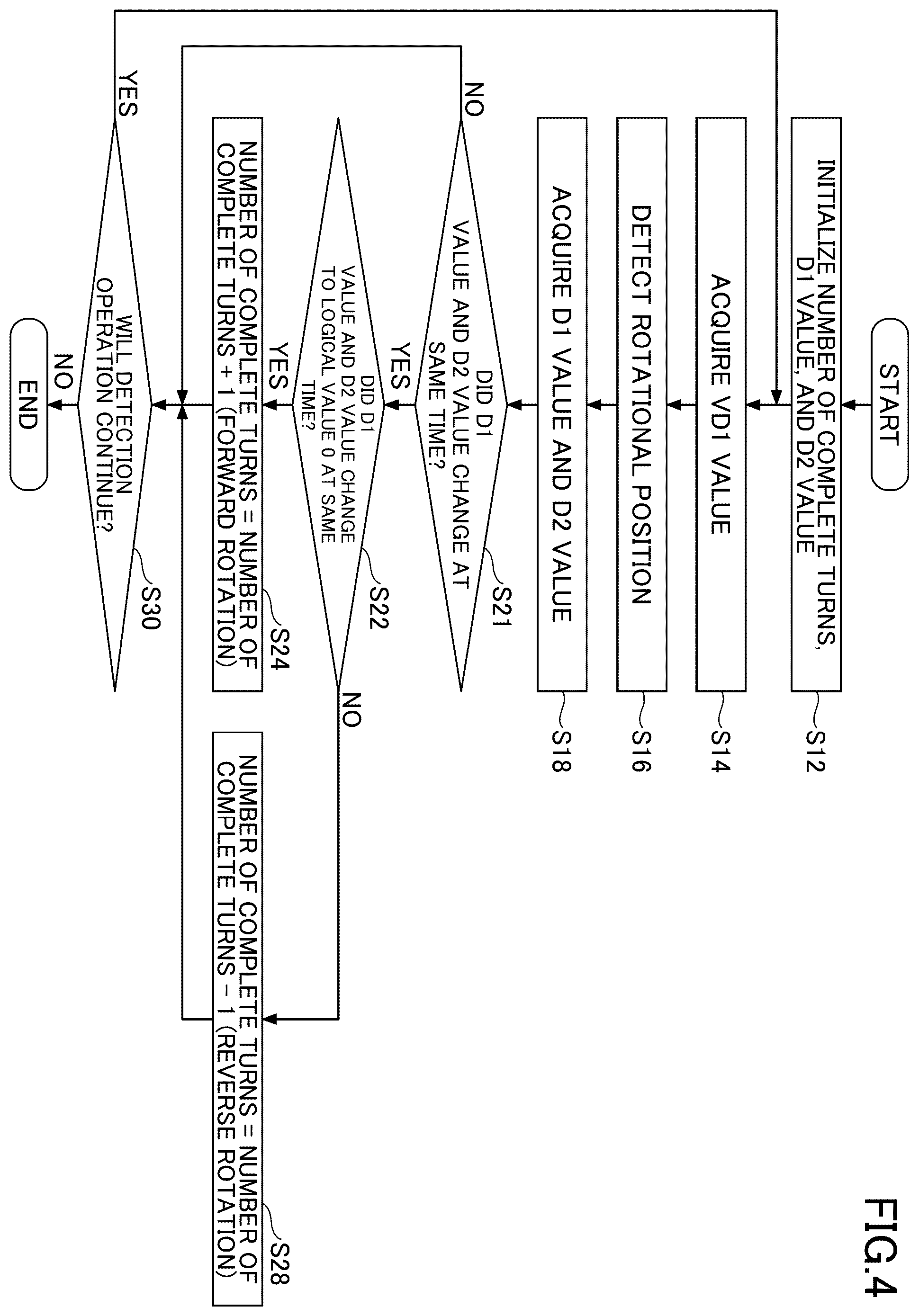 Patent US12492917 Figure 4 – Rotation detection device, rotation detection method, and rotation detection program