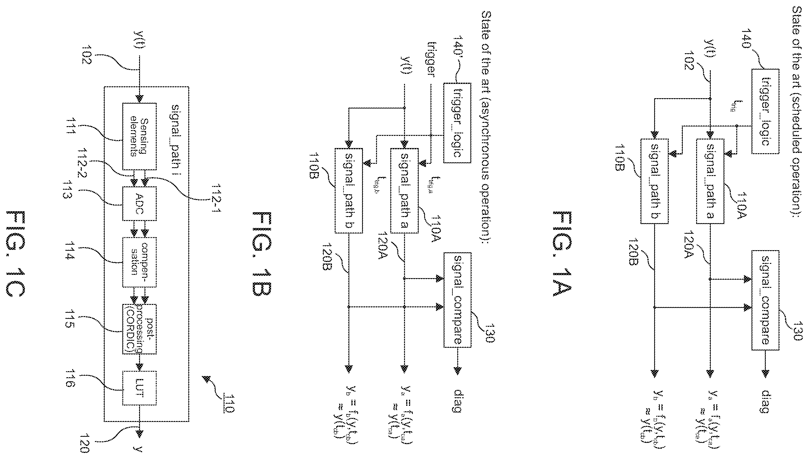 Patent US12492922 Figure 1 – Apparatuses and methods for comparing redundant signals in functional safe systems