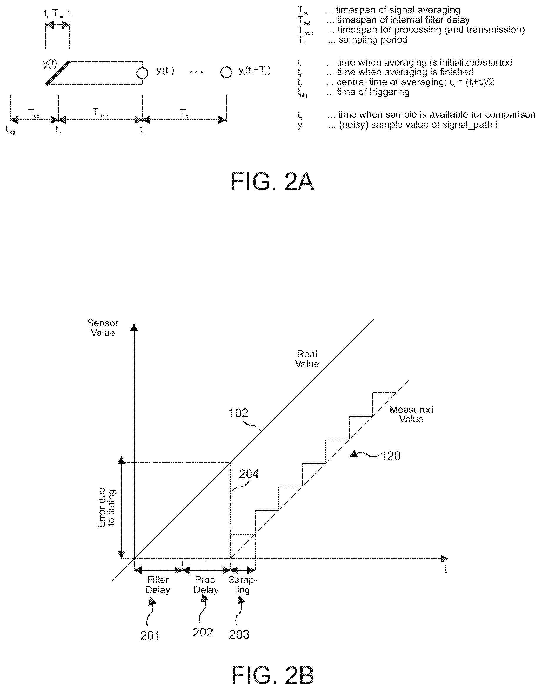 Patent US12492922 Figure 2 – Apparatuses and methods for comparing redundant signals in functional safe systems