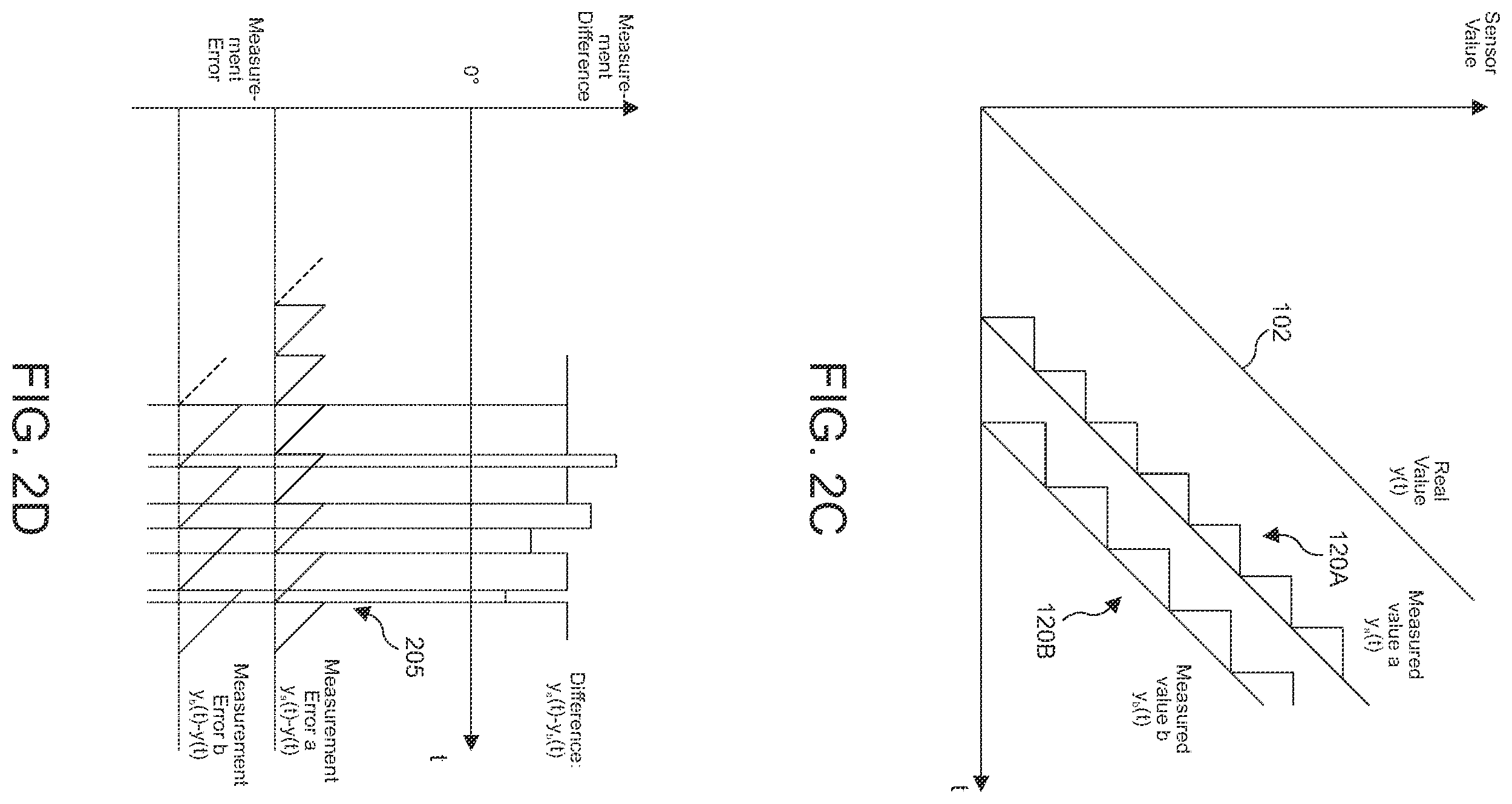 Patent US12492922 Figure 3 – Apparatuses and methods for comparing redundant signals in functional safe systems
