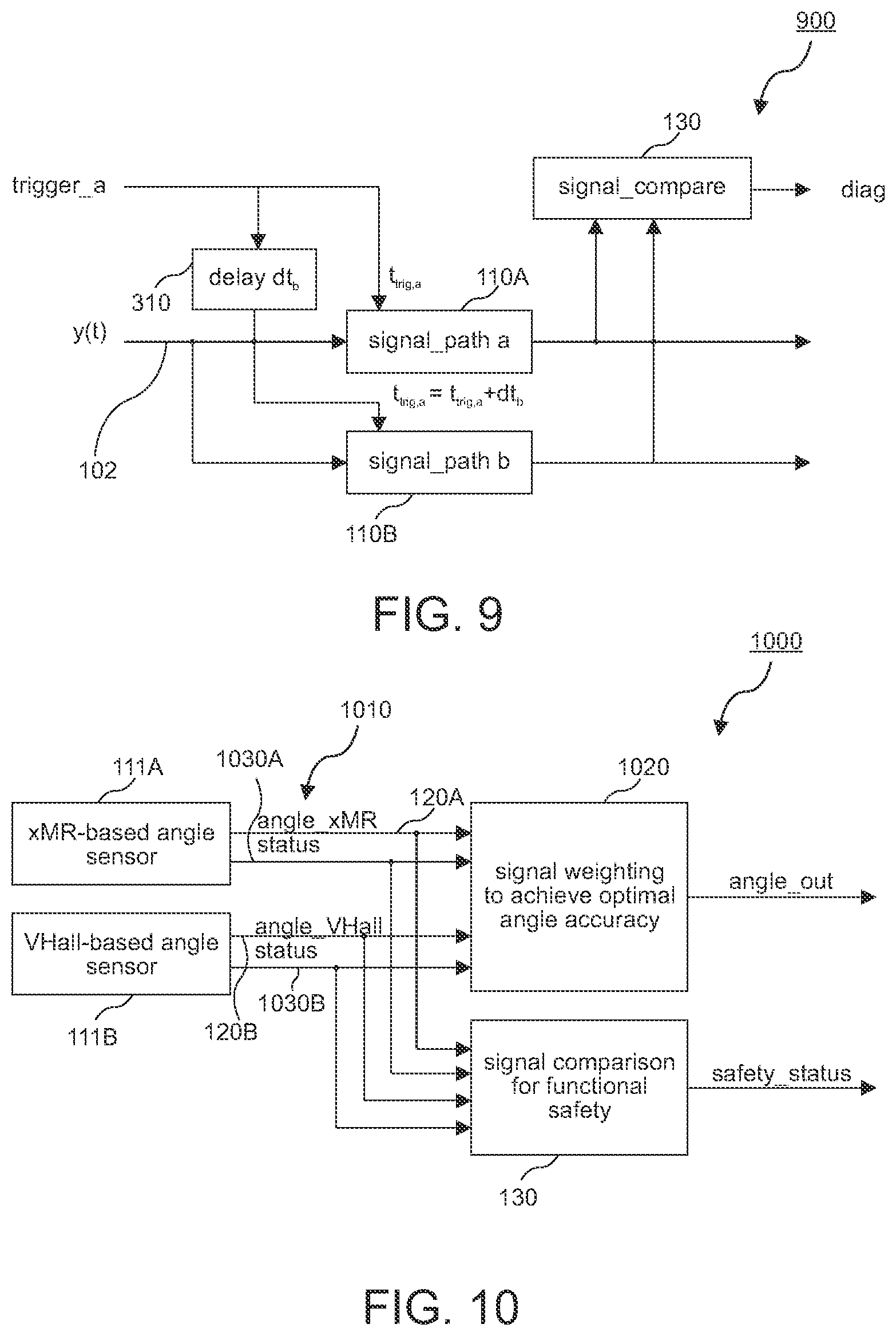 Patent US12492922 Figure 10 – Apparatuses and methods for comparing redundant signals in functional safe systems