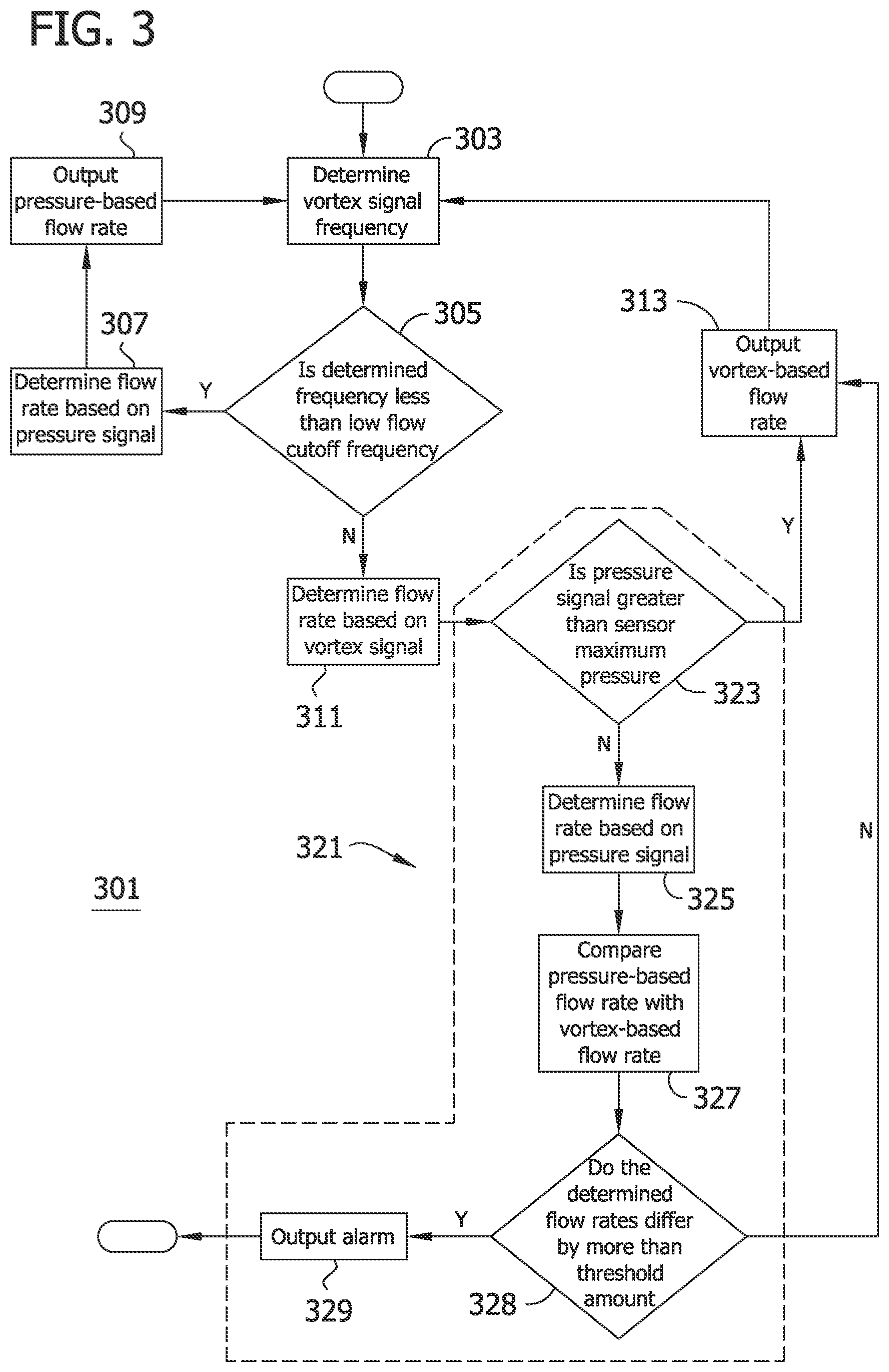 Patent US12492925 Figure 3 – Vortex flowmeter providing extended flow rate measurement