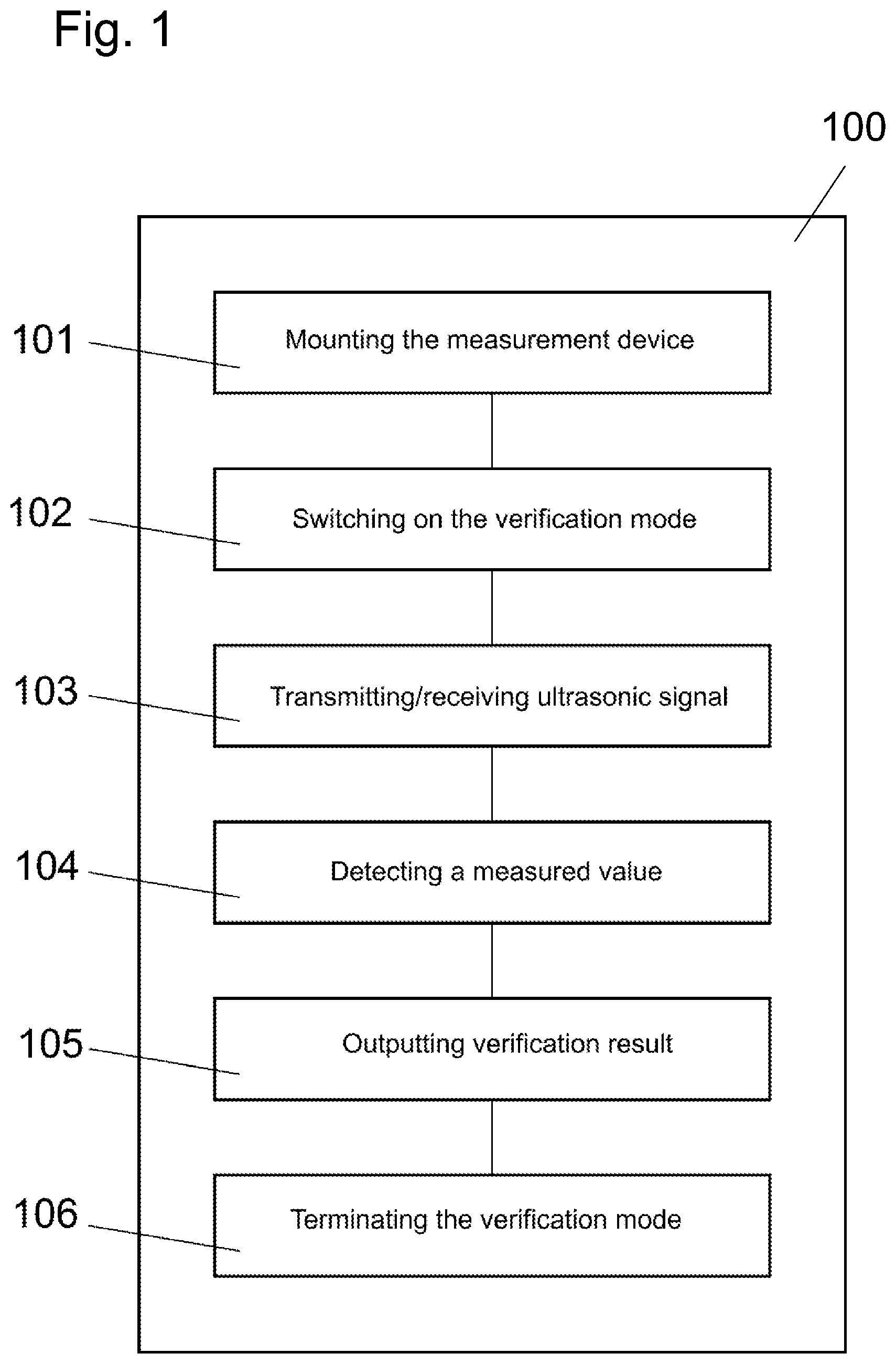 Patent US12492931 Figure 1 – Method for verifying a clamp-on ultrasonic measuring device