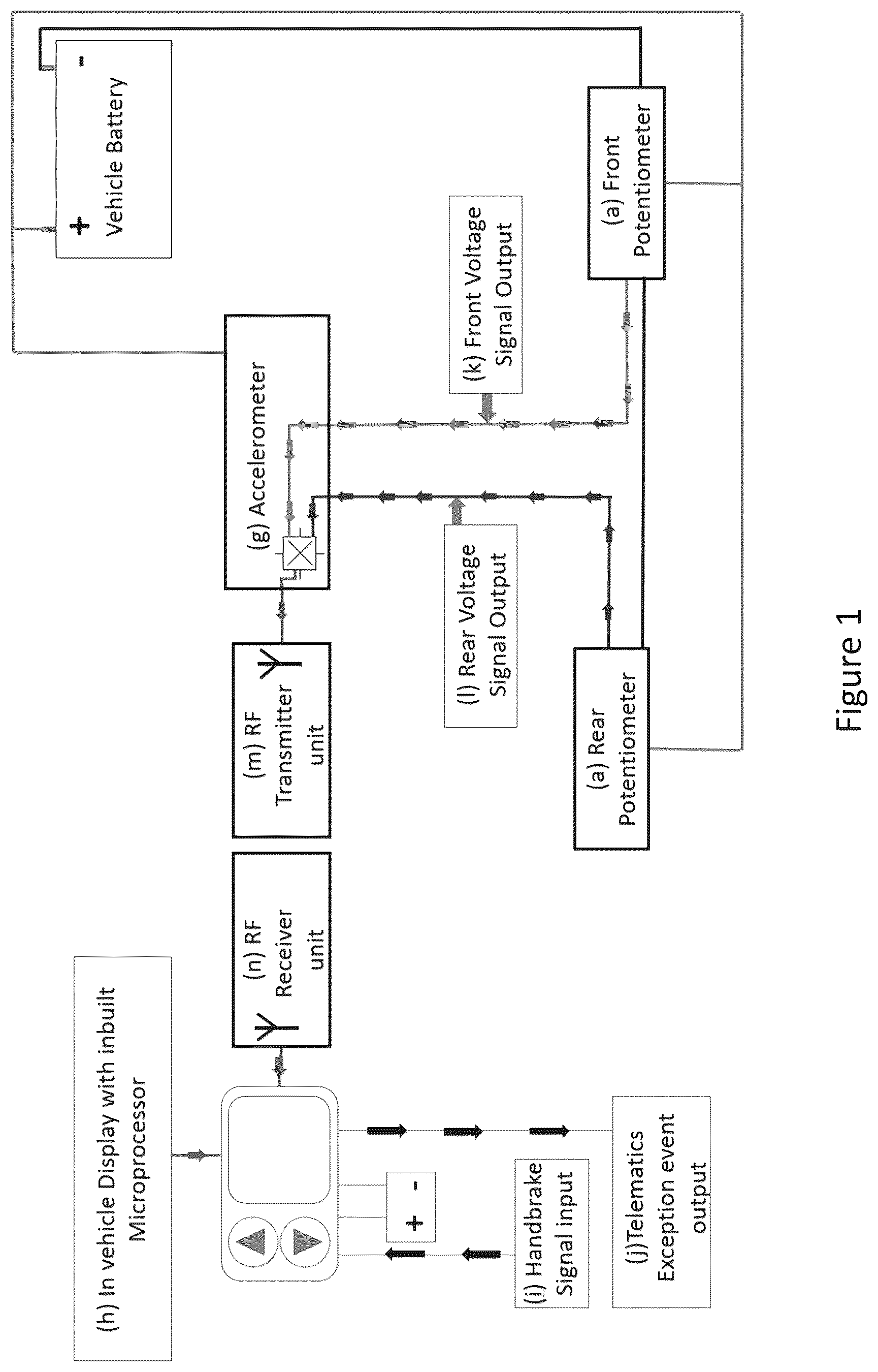Patent US12492932 Figure 1 – On-board vehicle scales