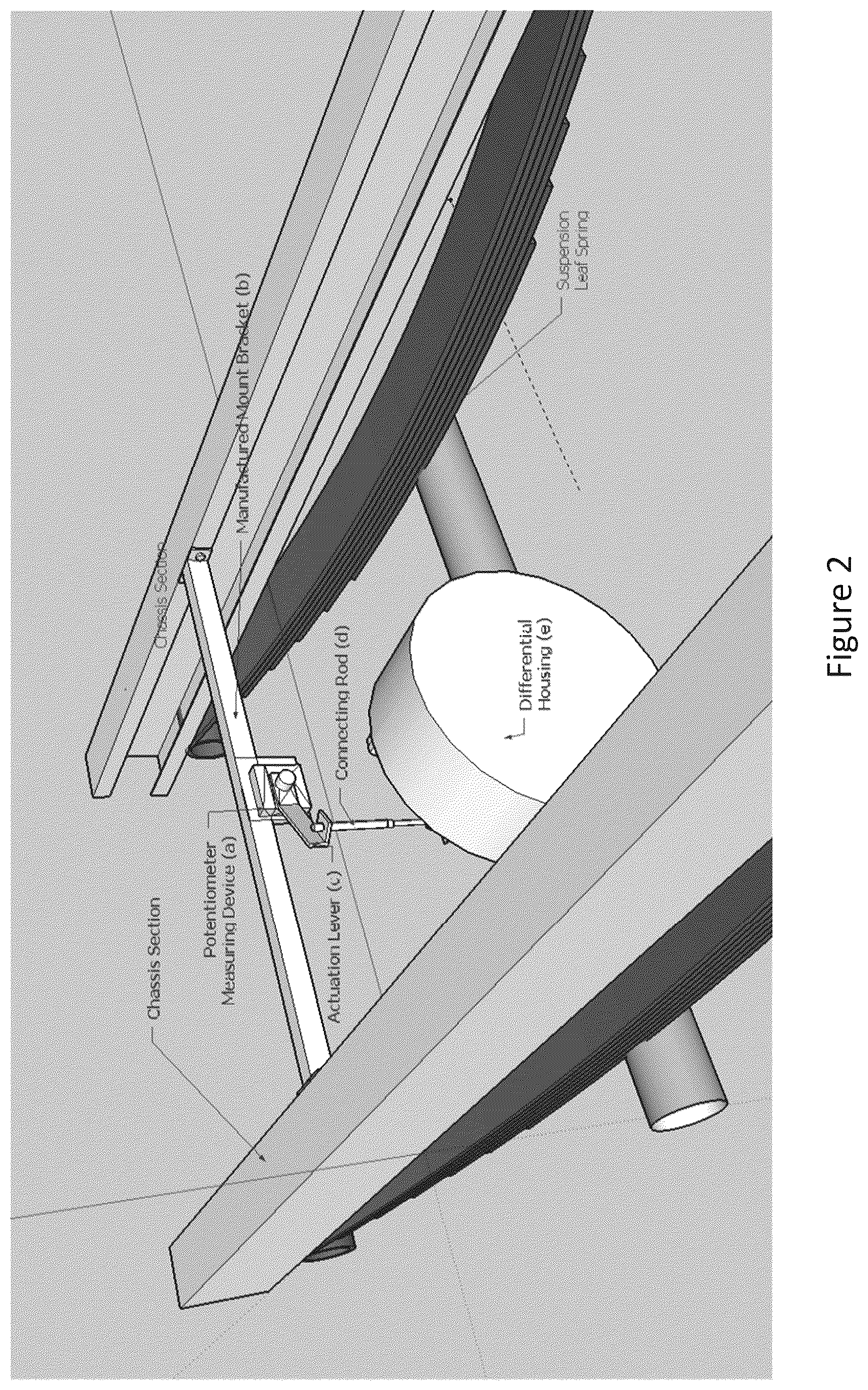 Patent US12492932 Figure 2 – On-board vehicle scales