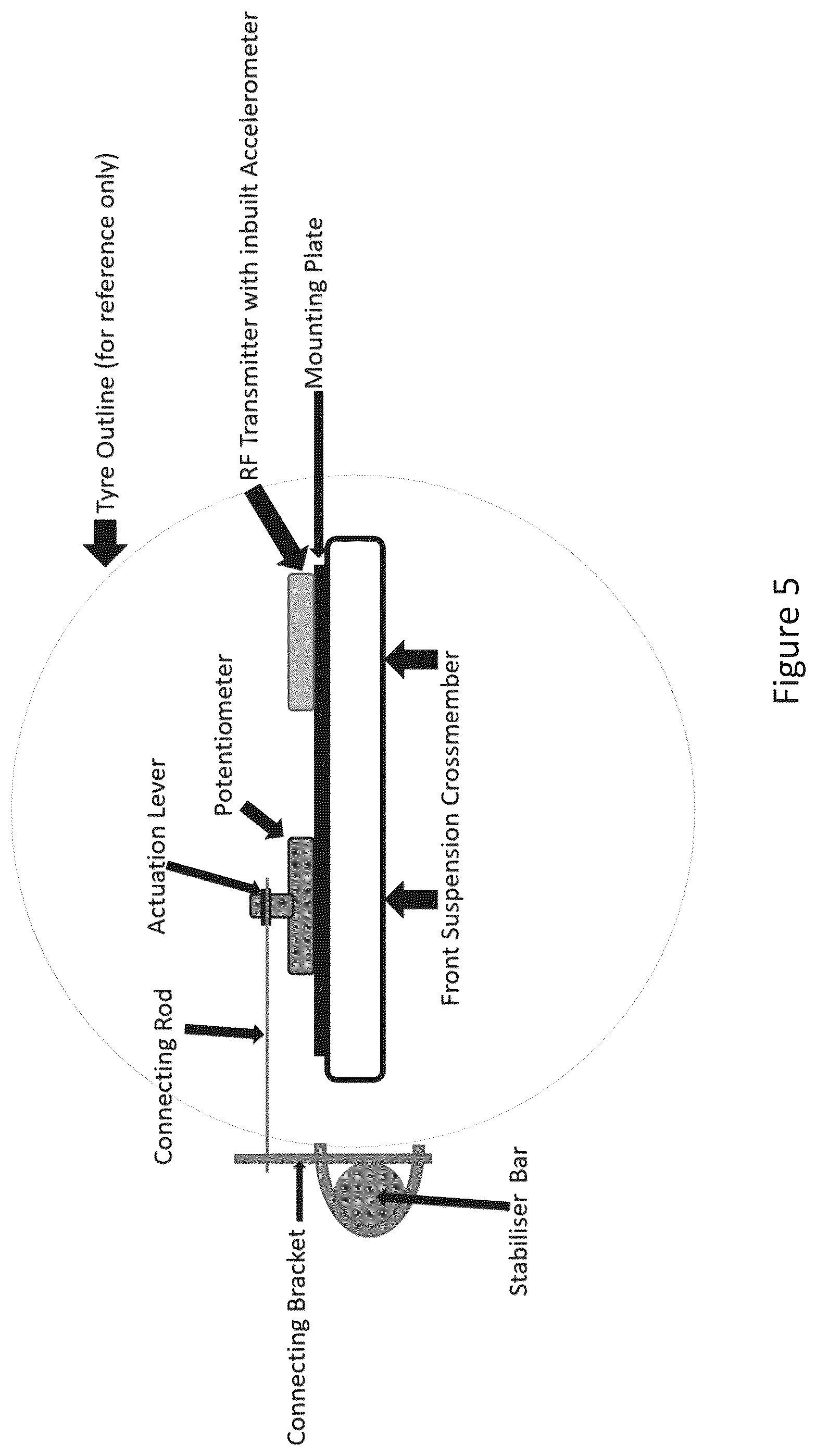Patent US12492932 Figure 5 – On-board vehicle scales