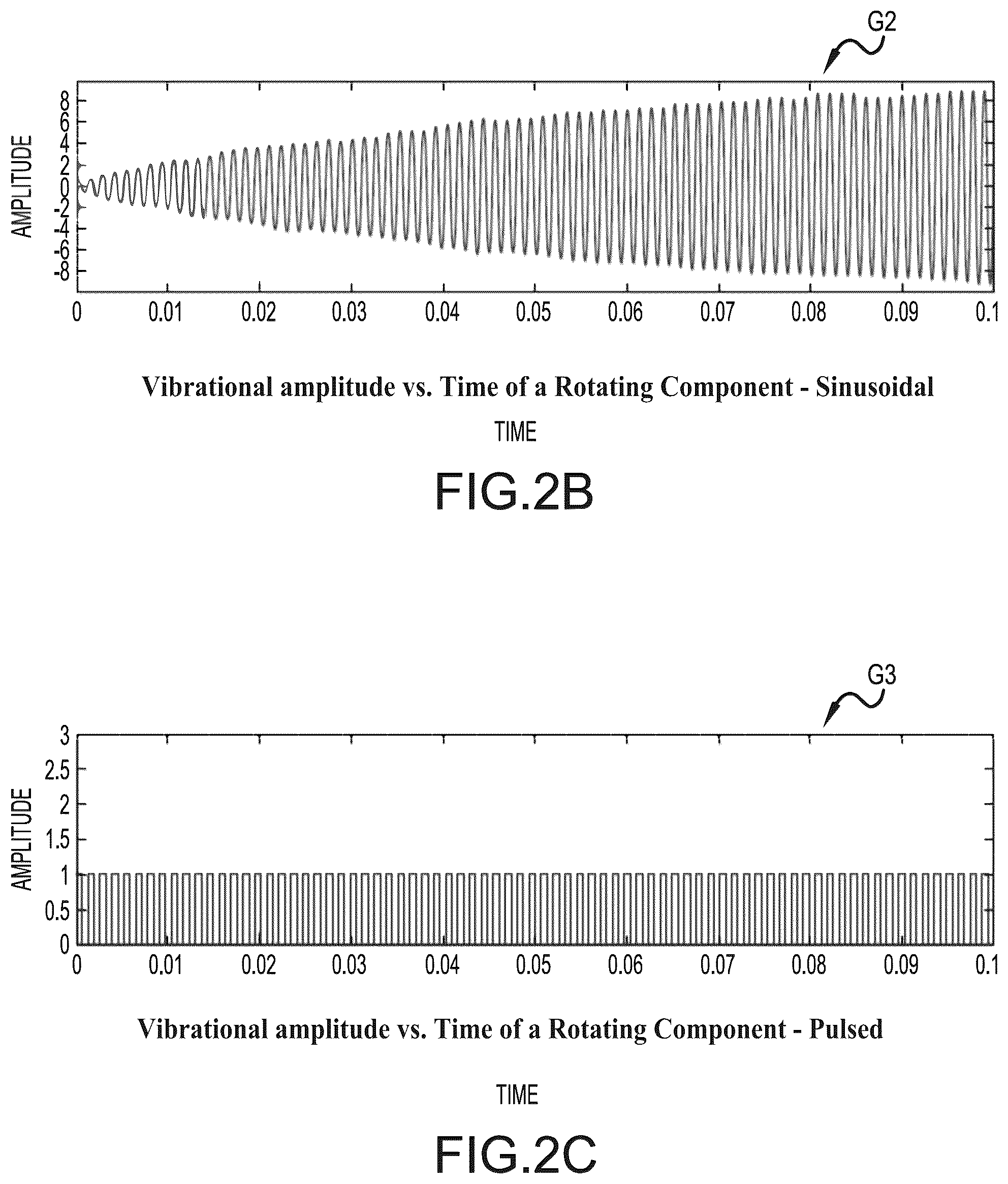 Patent US12492934 Figure 2 – Device for measuring a parameter indicative of the rotational speed of a component