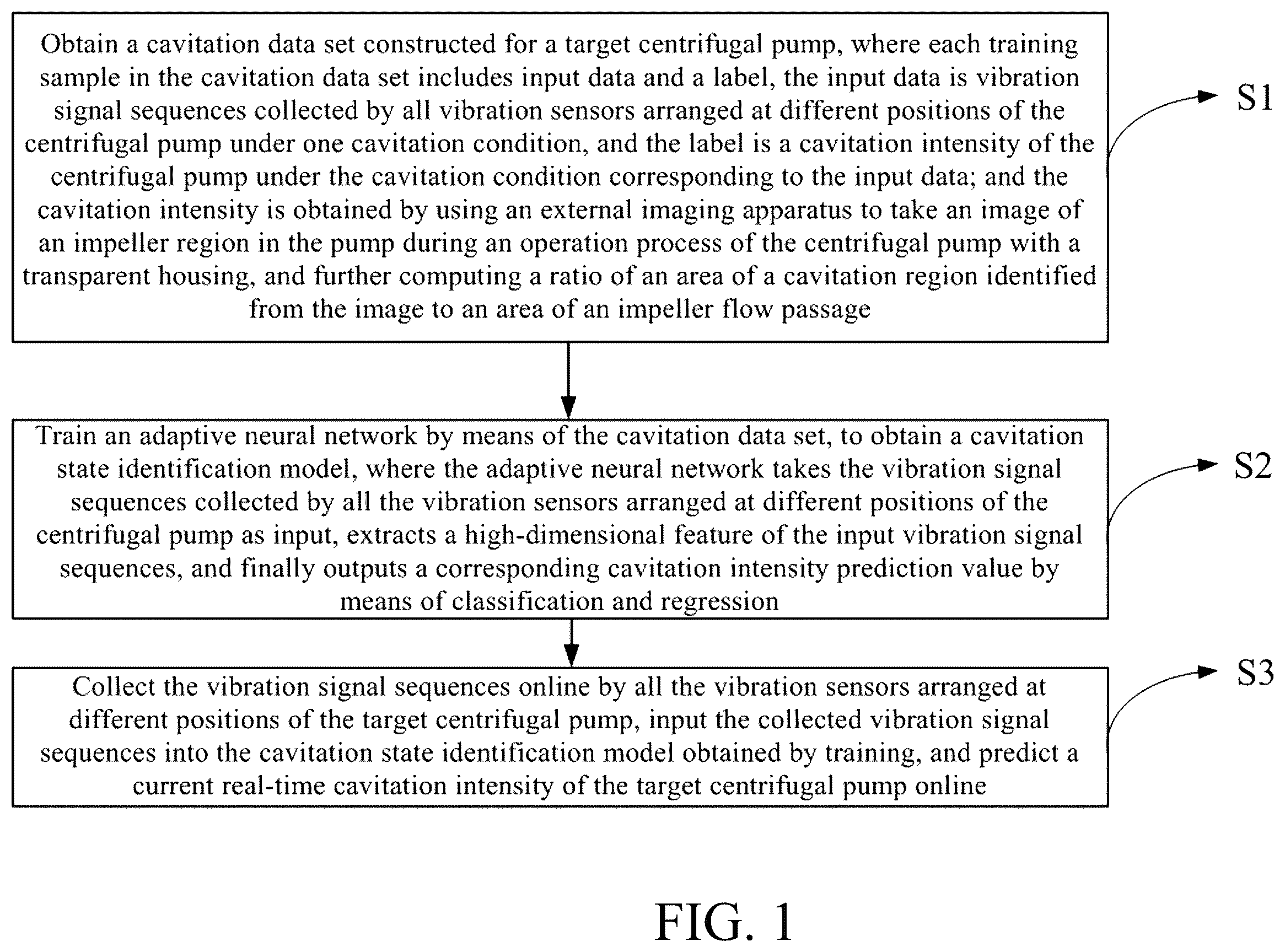Patent US12492935 Figure 1 – Cavitation state identification method driven by vibration data of fluid machinery