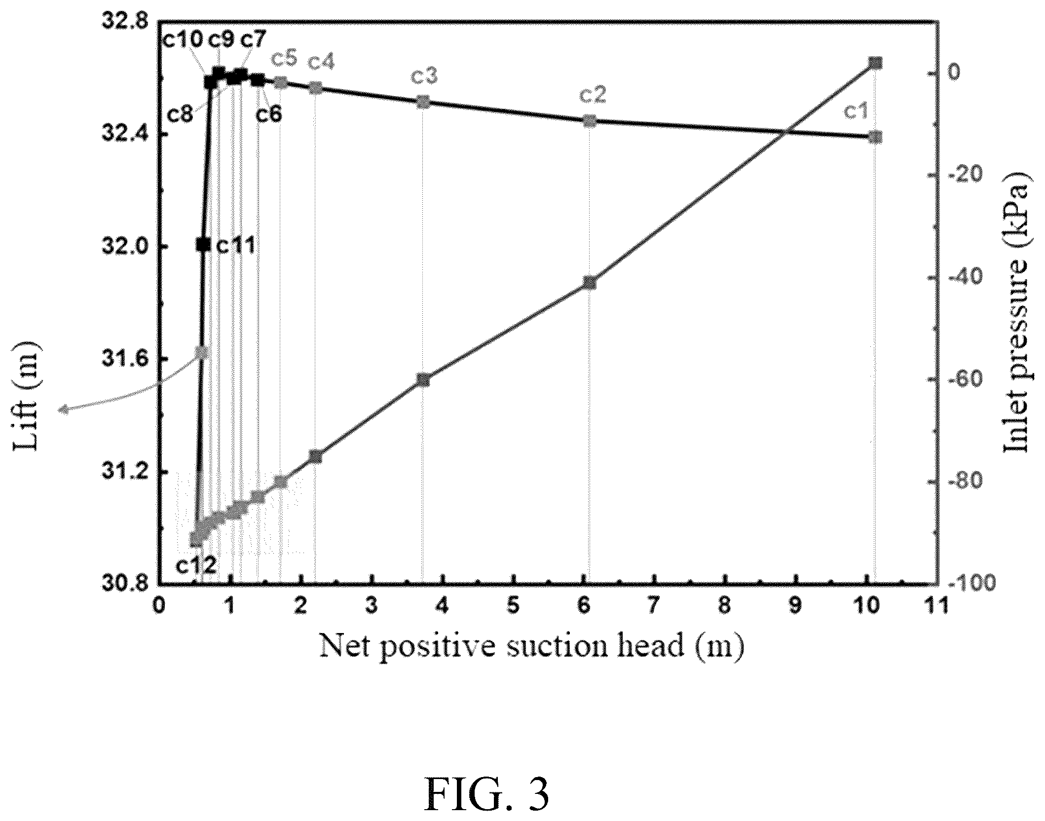 Patent US12492935 Figure 3 – Cavitation state identification method driven by vibration data of fluid machinery