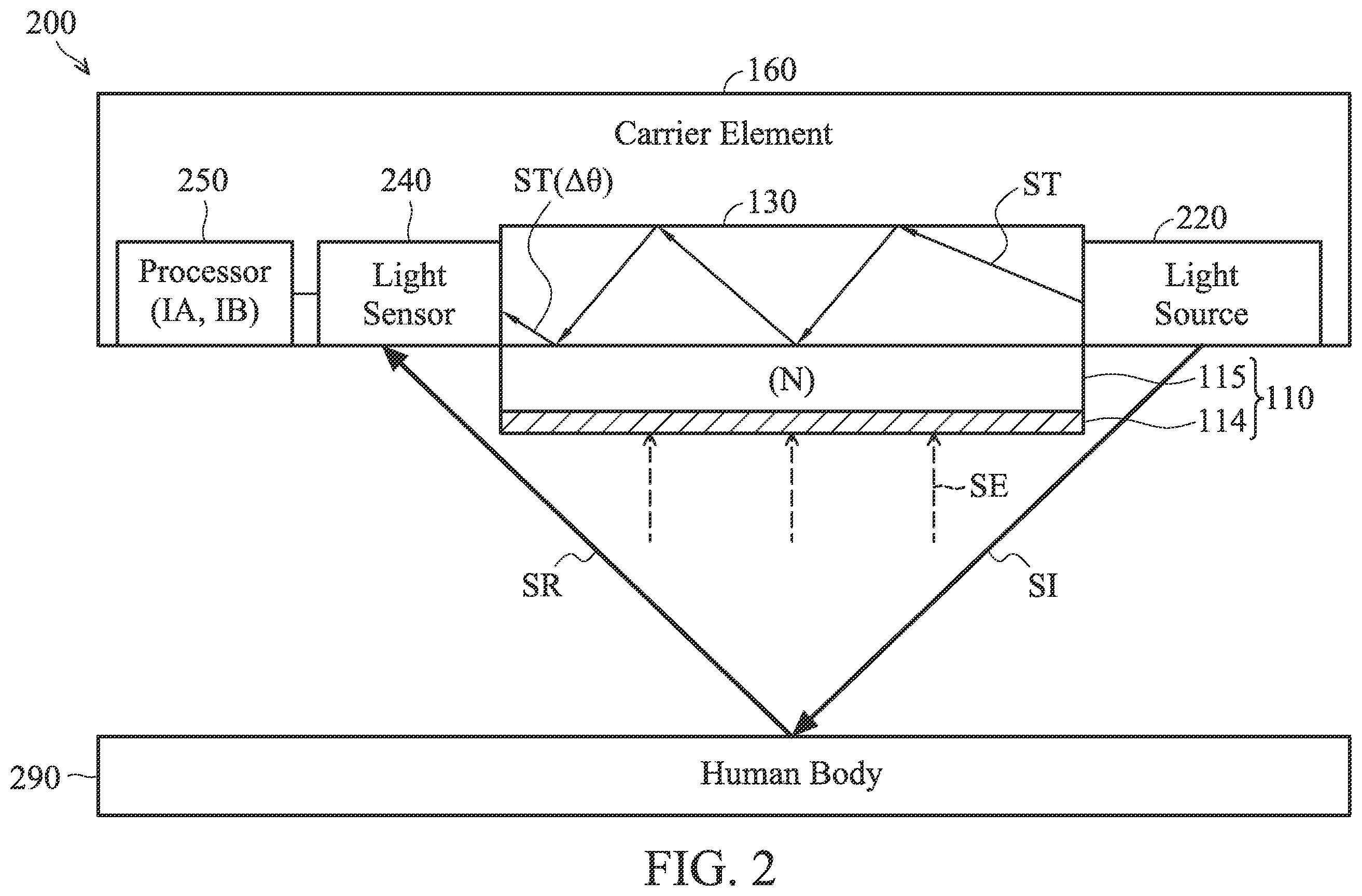Patent US12492936 Figure 2 – Wearable device and communication method for enhancing detection accuracy