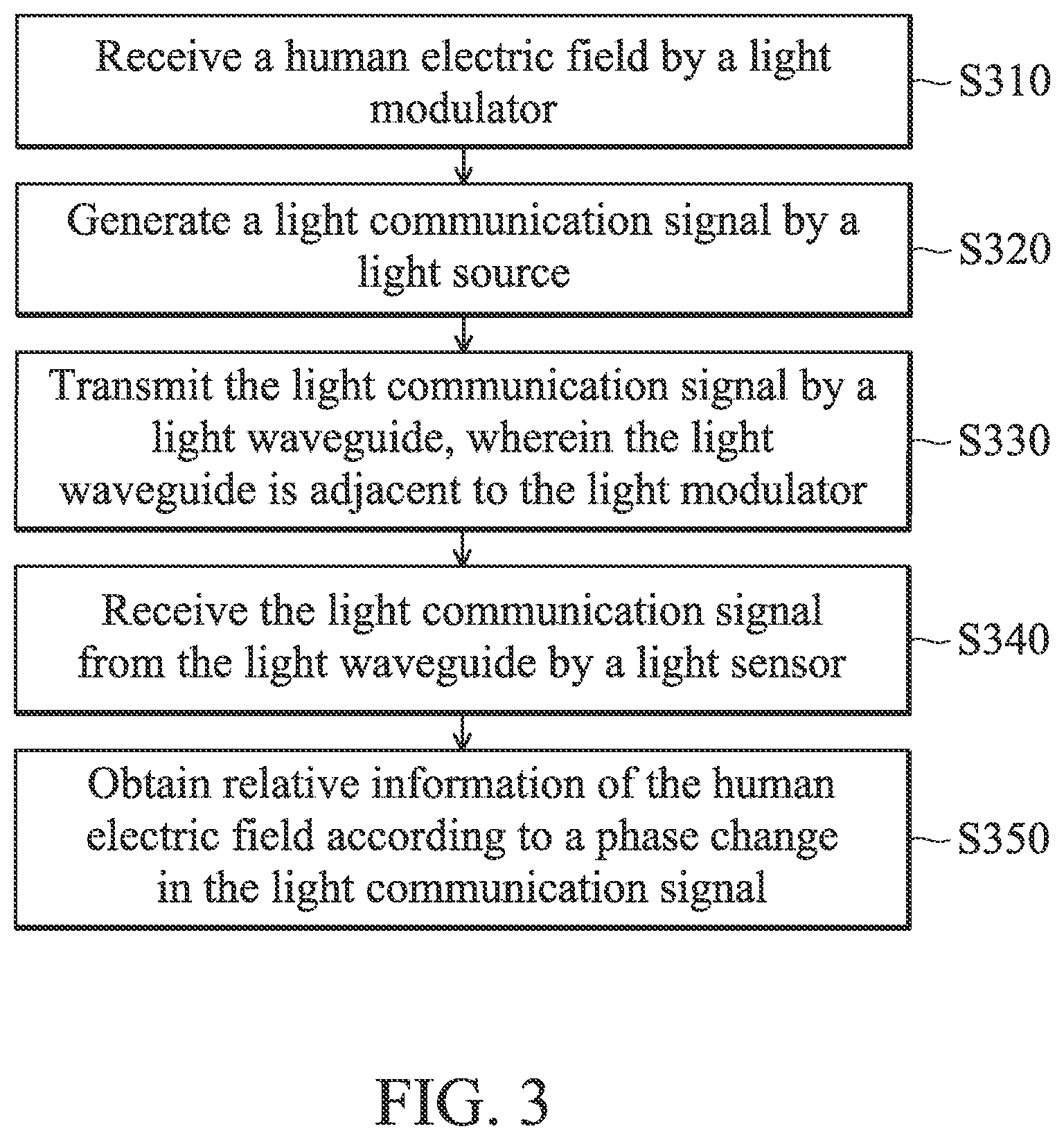 Patent US12492936 Figure 3 – Wearable device and communication method for enhancing detection accuracy