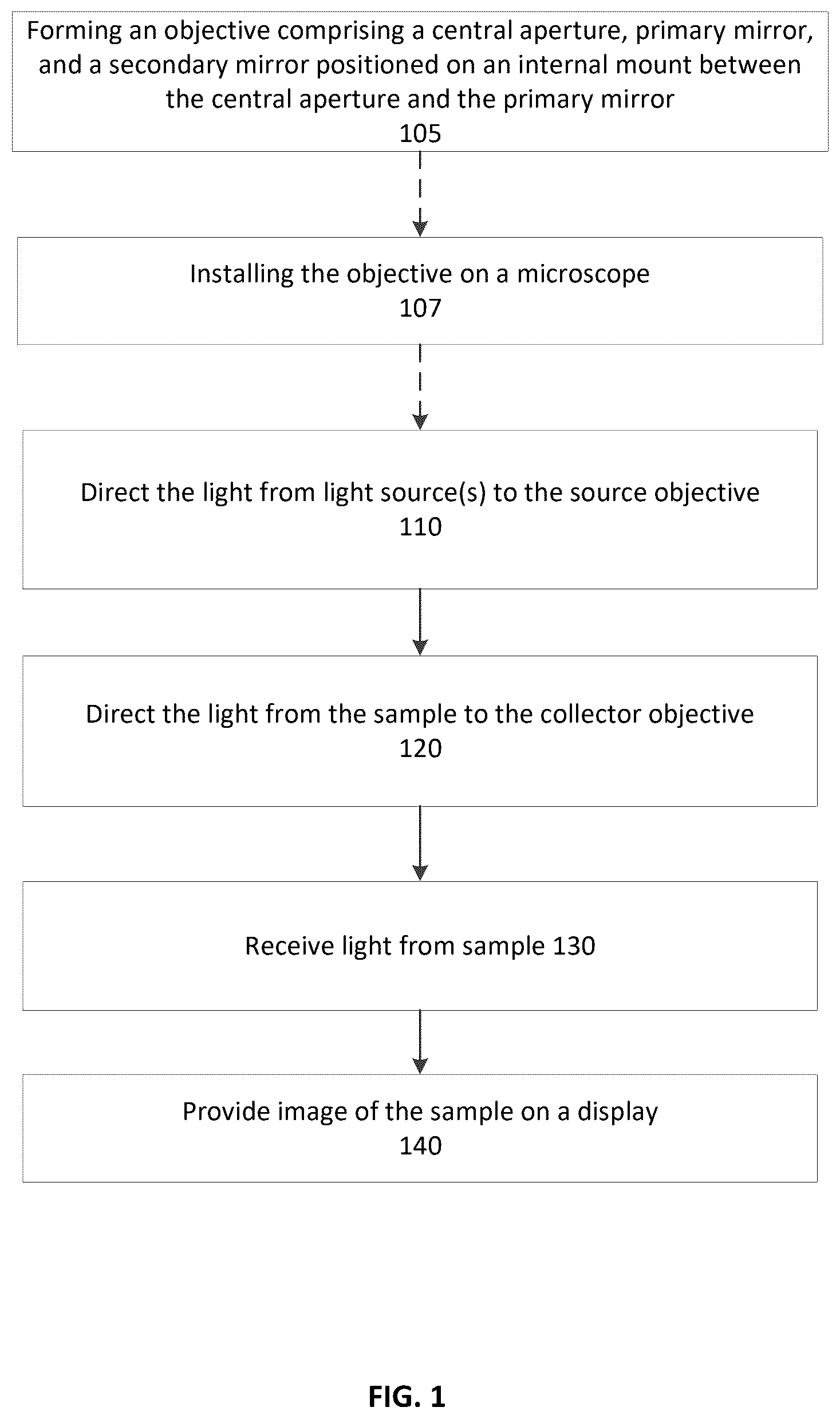 Patent US12492938 Figure 1 – Hybrid reflective microscope objective