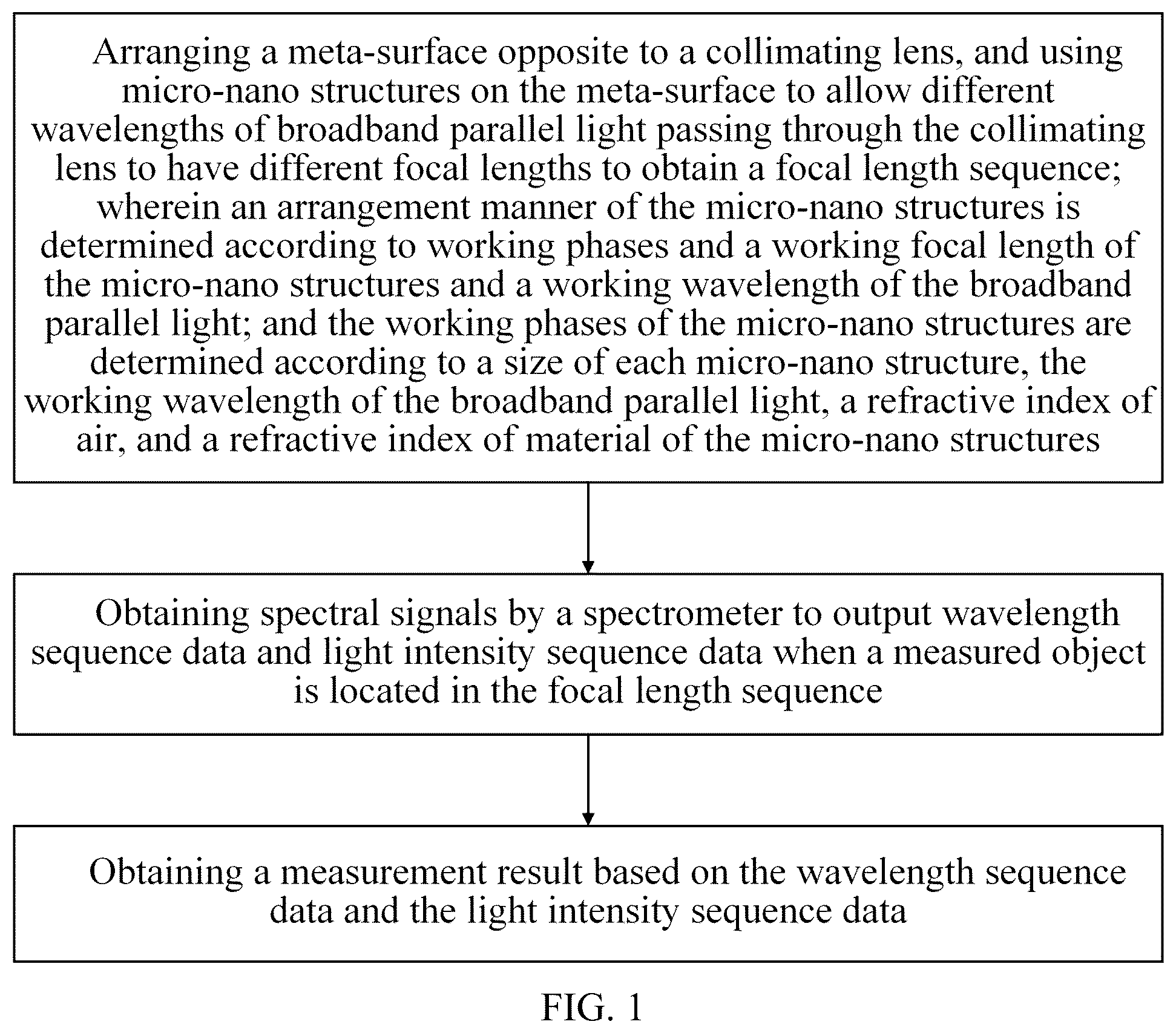 Patent US12492939 Figure 1 – Meta-surface-based spectral confocal displacement measurement method, device thereof and storage medium