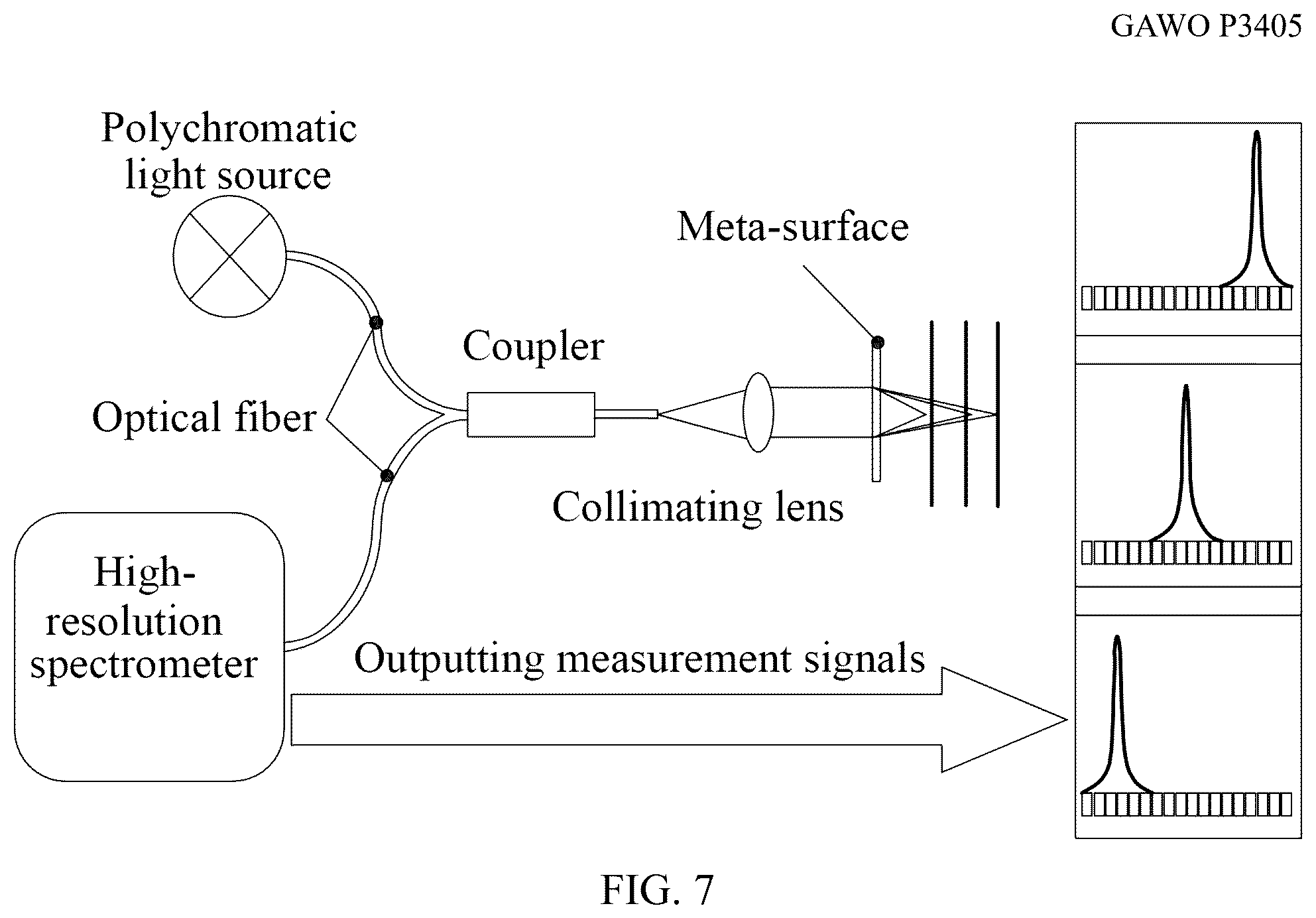 Patent US12492939 Figure 5 – Meta-surface-based spectral confocal displacement measurement method, device thereof and storage medium