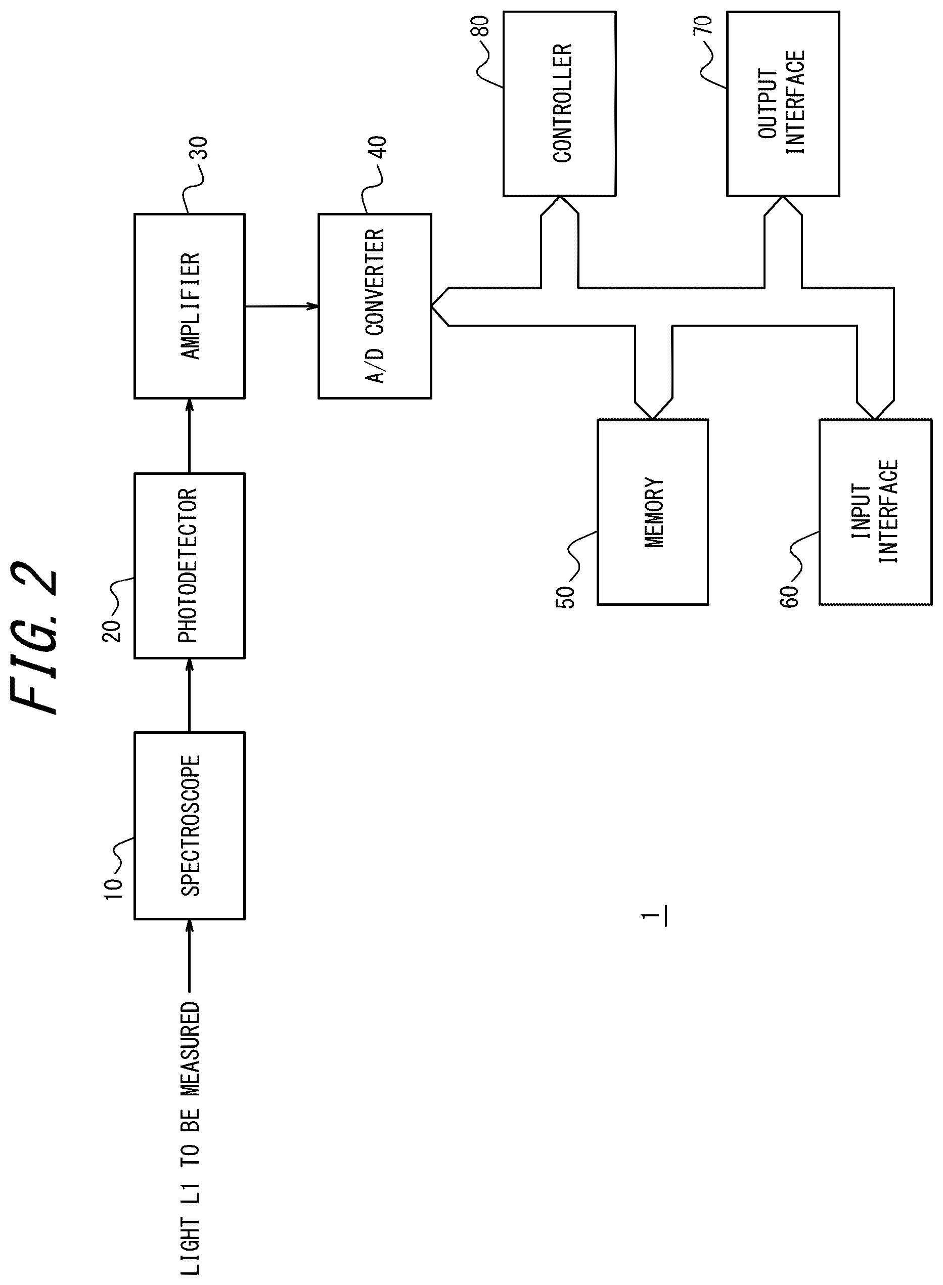 Patent US12492941 Figure 2 – Measurement apparatus, measurement method, and program