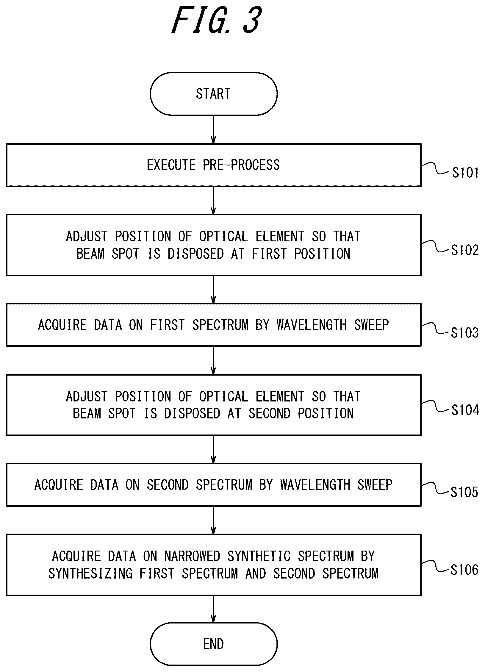 Patent US12492941 Figure 3 – Measurement apparatus, measurement method, and program