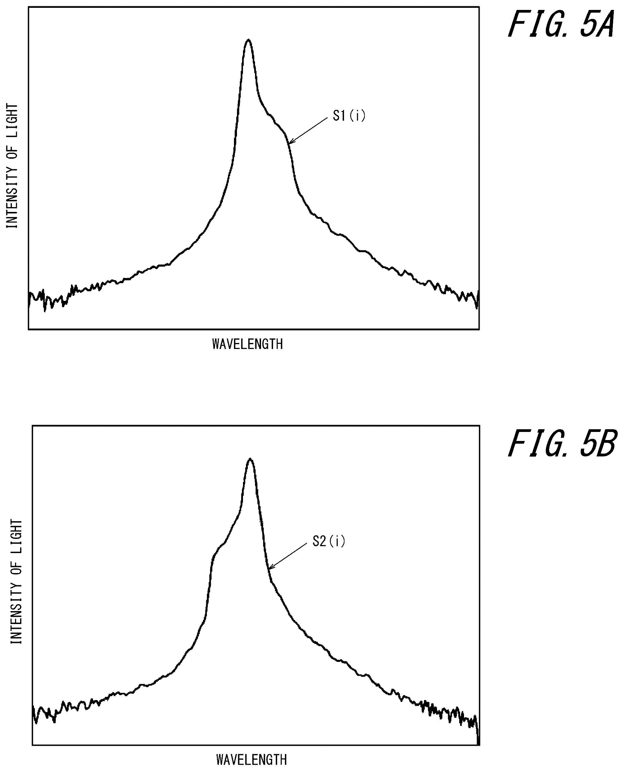 Patent US12492941 Figure 5 – Measurement apparatus, measurement method, and program