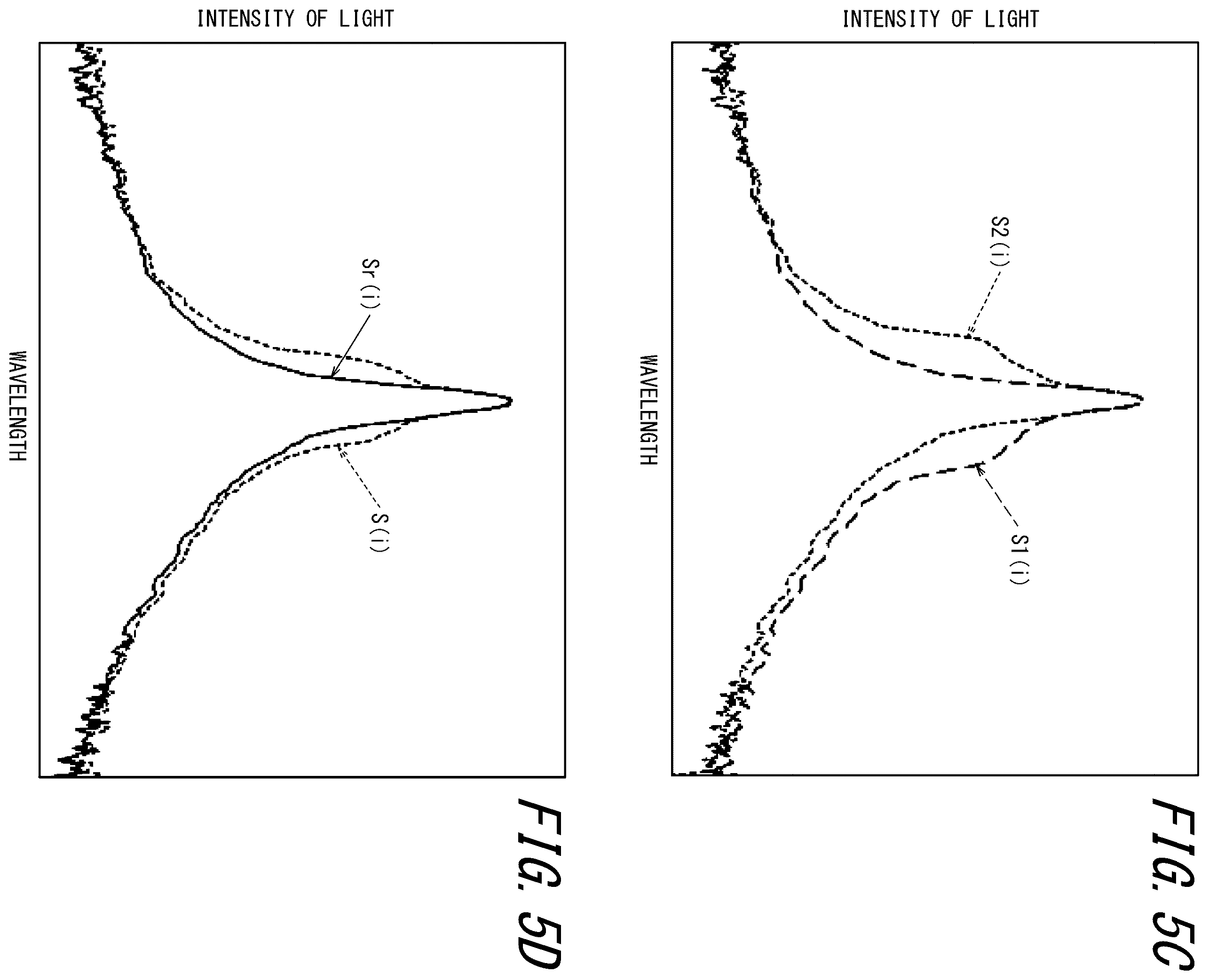 Patent US12492941 Figure 6 – Measurement apparatus, measurement method, and program