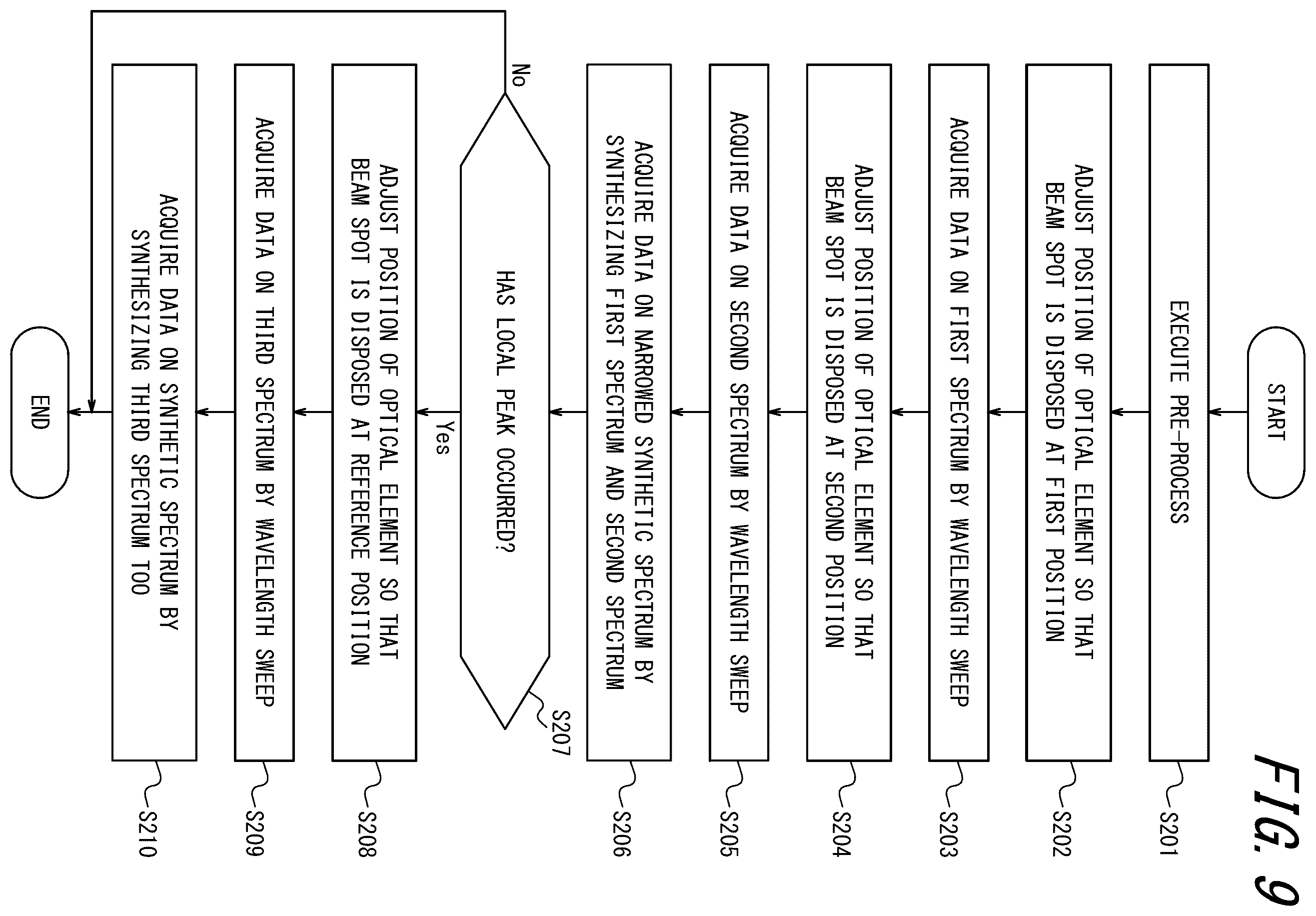 Patent US12492941 Figure 10 – Measurement apparatus, measurement method, and program