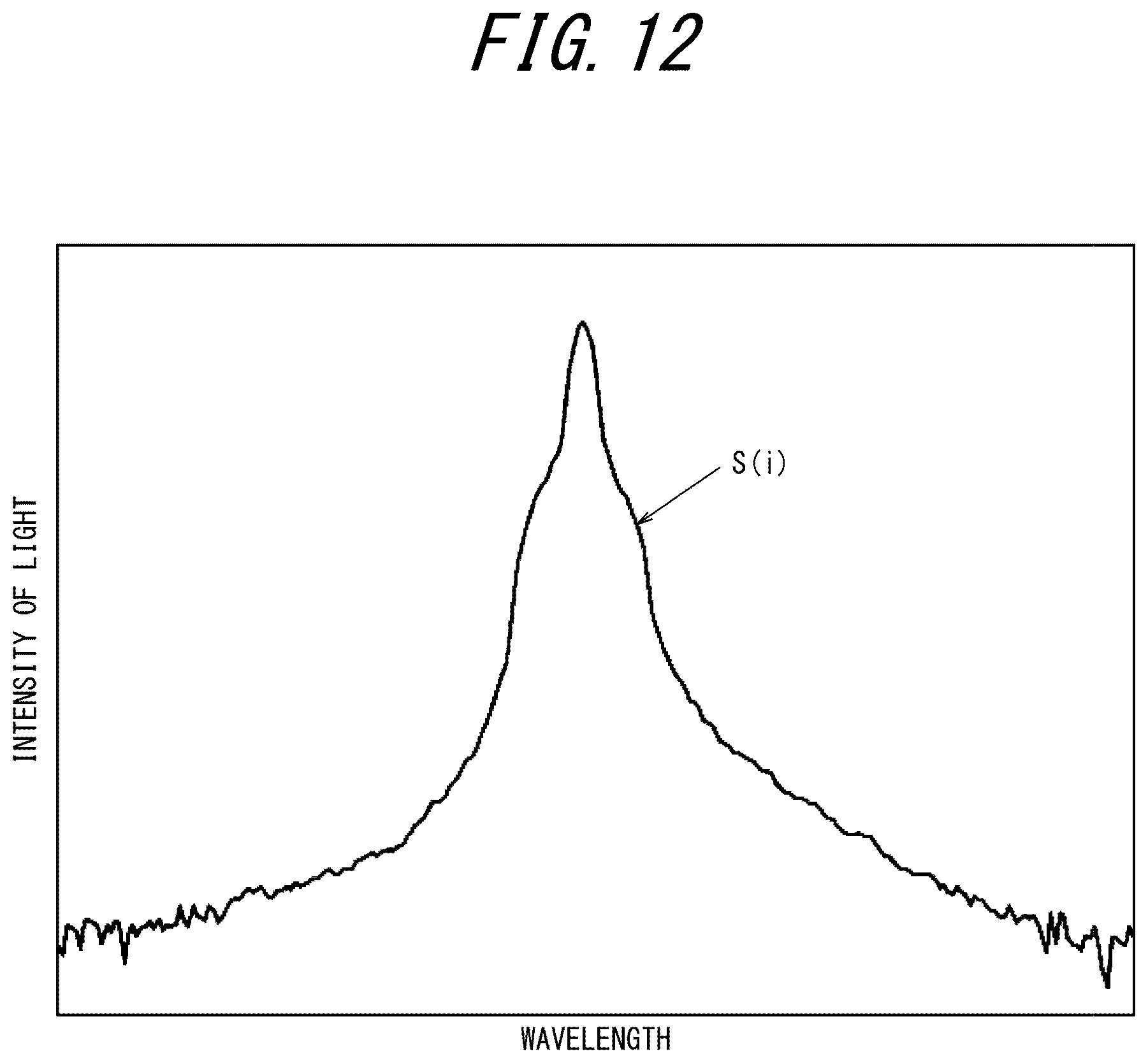 Patent US12492941 Figure 13 – Measurement apparatus, measurement method, and program