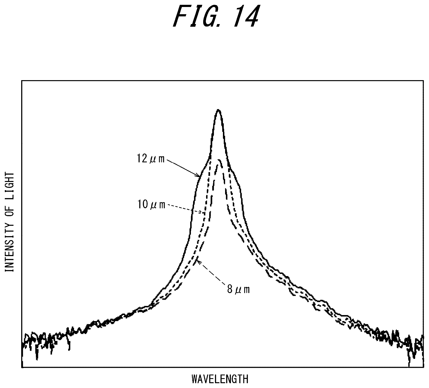 Patent US12492941 Figure 15 – Measurement apparatus, measurement method, and program